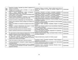 30


       Agresiones de palabra o gestuales que afecten la dignidad de la
                                                                                  Coordinación: Diálogo con la familia. Trabajo de reflexión sobre el trato y la
58 A   persona y la convivencia.
                                                                                  dignidad para socializar en el grado que pertenece. Registrar en el Fundamentales
58 B   Cualquier acto que atente contra la intimidad o el cuerpo del
                                                                                  observador.
       compañero sin su consentimiento.
       Portar o consumir estupefacientes ,bebidas embriagantes o                  Coordinación: información a la familia y autoridades competentes. El
59                                                                                                                                                               Fundamentales
       sustancias psicotrópicas (decreto 1108 de 1994)                            colegio solicitará tratamiento del estudiante en centro de rehabilitación.
       Traficar, distribuir, vender o negociar sustancias psicotrópicas dentro    Coordinación: información a la familia y autoridades competentes. El
60                                                                                                                                                               Fundamentales
       de la institución o sus inmediaciones                                      colegio solicitará remisión y tratamiento en centro de rehabilitación
       Consumir bebidas embriagantes o presentarse a las actividades              Coordinación: información a la familia y autoridades competentes. El
61                                                                                                                                                               Fundamentales
       institucionales en estado de embriaguez (ley 124 de 1994)                  colegio solicitará remisión y tratamiento en centro de rehabilitación.
                                                                                  Consignación de la falta en el observador y remisión psicológica. Remisión
62     Inducción de menores a lo ilegal según Cap. IV del Código Penal.                                                                                          Fundamentales
                                                                                  a autoridades competentes.
       Atentar contra el patrimonio cultural y ecológico de la institución a la   Coordinación: reparación del daño, de ser posible por el mismo estudiante.
63                                                                                                                                                               Culturales y recreativos
       comunidad                                                                  Participar en el proyecto ambiental.
       Portar o ser cómplice en la tenencia de cualquier tipo de arma o           Coordinación: familia, autoridades competentes. Reporte al Consejo
64                                                                                                                                                               Fundamentales
       explosivo.                                                                 Directivo.
       Participar o promover enfrentamientos entre grupos o bandas,               Remitir el caso a Rectoría, canalizar el caso a las autoridades competentes
65                                                                                                                                                               Fundamentales
       formados a nivel interno o externo de la institución.                      y el no ingreso a la institución.
                                                                                  Citación a acudientes, diálogo y confrontación de evidencias por parte de
66     Amenaza comprobada a personas de la Institución educativa.                                                                                                Fundamentales
                                                                                  las autoridades. Remisión a rectoría.
       Atracar o extorsionar a personas de la comunidad educativa.                Poner en conocimiento de acudientes, consignación en el observador y
67                                                                                                                                                               Fundamentales
                                                                                  sugerencia de cambio de institución.
       El acoso sexual o el abuso sexual con personas de la comunidad             Remisión al asesor psicológico, diálogo, confrontación familiar y remisión a
68                                                                                                                                                               Fundamentales
       educativa de acuerdo a la Ley de Infancia y Adolescencia.                  autoridades competentes.
       Falsificar o alterar documentos institucionales (matrículas, planillas
       de calificaciones, observador de disciplina del estudiante, en la
69                                                                            Trabajo de reflexión ética a compartir con la familia y su grupo                   Académicos
       inscripción de los juegos intercolegiados, presentación de exámenes,
       trabajos escritos y demás procesos legales.)
                                                                              Coordinación, familia y autoridades competentes. Trabajo pedagógico y
70     Hurtar o ser cómplice de robos dentro o fuera de la institución.                                                                                          Fundamentales
                                                                              sustentación a la comunidad
       Fomentar la discriminación o intimidación a cualquier integrante de la Reflexión orientada hacia la diferencia y el respeto por otro. Hacer parte de
71                                                                                                                                                               Fundamentales
       comunidad educativa                                                    un grupo que fomente la integración y la inclusión.
       Cualquier acto que atente contra el derecho a la vida, a la integridad
                                                                              Coordinación, familia y autoridades competentes. Remisión al rector y
72     y a la dignidad humana contemplado como delito o prohibición en la                                                                                        Fundamentales
                                                                              sugerencia de cambio de institución
       legislación Colombiana.




                                                                                           30
 