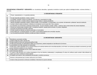 31


CIRCUNSTANCIAS ATENUANTES Y AGRAVANTES: Las circunstancias atenuantes y agravantes se tendrán en cuenta para aplicar la estrategia formativa, acciones correctivas y
sanciones.

                                                                                  3.5 CIRCUNSTANCIAS ATENUANTES
           El buen comportamiento en los periodos anteriores
73
74         Su edad, desarrollo psicoafectivo, mental y evolutivo
75         La confesión voluntaria, cuando en la institución no se tiene aún conocimiento de la falta.
76         El haber sido inducido a cometer la falta por alguien de mayor edad y/o madurez psicoafectiva.
77         Afección psicológica comprobada siempre y cuando la familia y el (La) estudiante se comprometan con un proceso de intervención profesional fuera de la institución,
78         Cometer la falta en estado de alteración, motivado por circunstancias que le causan dolor físico o psíquico.
79         El autocontrol de las emociones durante las acciones previas en que es motivado a cometer la falta, o cuando se lleva a cabo las fases del proceso disciplinario.
80         Procurar por iniciativa propia, remediar el daño o compensar el perjuicio causado antes de iniciarse el proceso disciplinario.
81         El proceso de superación de las faltas anteriores.
82         El haber actuado por defender sus derechos personales y/o comunitarios
83         El poco efecto que su conducta produzca en sí mismo y en los demás miembros de la comunidad educativa.
84         Las circunstancias personales, familiares y sociales que rodean al estudiante.


      a                                                                              3.6 CIRCUNSTANCIAS AGRAVANTES
85        Reincidencia o acumulación de faltas.
86        Cometer la falta para ocultar o ejecutar otra.
87        El haber mentido en forma oral o escrita para justificar la falta
88        El haber sido sancionado con anterioridad por faltas a los compromisos y deberes estipulados en este Manual de Convivencia.
89        La premeditación de la falta. (planeada con anterioridad)
          El daño grave o efecto perturbador que su conducta produzca en los demás miembros de la comunidad educativa y en él mismo, con acciones que afectan la convivencia y por ende
90
          el buen rendimiento académico de sus compañero
 91       El haber obrado en complicidad con otro u otros o haber sido coautor.
 92       Omitir información relevante.
          El cometer la falta abuzando de la confianza depositada en él por los directivos, profesoras(es) o compañeras(os). Es abuso de confianza cuando comete la falta utilizando los
 93
          medios que le fueron confiados de manera especial
 94       El irrespeto como reacción ante el señalamiento del educador o comité de convivencia.
                            9
          Involucrar a otras personas que no tuvieron nada que ver con el hecho.
                            5
          Cometer la falta aprovechando condiciones de debilidad e inferioridad de la persona afectada.




                                                                                           31
 