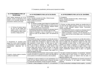32


                                                       3.7 Competencia, procedimiento y términos para la imposición de medidas


    Art. 97 PROCEDIMIENTO PARA LAS
                                                   Art. 98 .PROCEDIMIENTO PARA LAS FALTAS GRAVES                          Art. 99 PROCEDIMIENTO PARA LAS FALTAS GRAVÍSIMAS
              FALTAS LEVES
                                              A. Competencia:
 Serán tratadas directamente por el (la)                                                                               A. Competencia:
                                              Primero: Educador conocedor de la falta y Director de grupo
educador. Cuando es observada por otro                                                                                 Primero: Educador conocedor de la falta y Director de grupo
                                              Segundo: Coordinador de convivencia
miembro de la comunidad educativa, se                                                                                  Segundo: Comité de convivencia
                                              Tercero: Comité de convivencia.
comunicará al Director (a) de Grupo.                                                                                   Tercero: Rectoría.
                                              Cuarto: Rectoría.
                                                  B. B. Términos: Las faltas graves deberán ser resueltas dentro
                                                                                                                       B .Términos: Las faltas gravísimas deberán ser resueltas dentro de
                                                       de los diez (10) días hábiles siguientes a la fecha en que se
                                                                                                                       los veinte (20) días hábiles siguientes a la fecha en que se inicie el
                                                       inicie el proceso y serán notificadas mediante formato:
      B. Términos El docente dispone                                                                                  proceso y serán notificadas mediante formato: “comunicación
                                                       “comunicación proceso comportamental.”
       de cinco (5) días hábiles para                                                                                  proceso comportamental.”
                                               El estudiante tendrá derecho a presentar sus descargos hasta 24
       registrar la falta y hacerla firmar.                                                                             El estudiante tendrá derecho a presentar sus descargos hasta 24
                                                   horas siguientes después de la notificación legal de la falta.
       Si el estudiante se niega a firmar,                                                                                  horas siguientes después de la notificación legal de la falta.
                                               Análisis de descargos y toma de decisiones en un término
       se solicita un testigo que firme.                                                                                Análisis de descargos o recursos y toma de decisiones en un
                                                   máximo de cuatro (4) días hábiles a partir del recibimiento de
                                                                                                                            término máximo de tres (4) días hábiles a partir del recibimiento
                                                   éstos.
                                                                                                                            de éstos.
                                              C. Procedimiento.                                                        C. Procedimiento
                                              1.El (la) docente que tenga conocimiento de una falta debe abordar y     1.El (la) docente que tenga conocimiento de una falta debe abordar y
                                              confrontar directamente al(la) estudiante implicado(a), para aclarar     confrontar directamente al(la) estudiante implicado(a), para aclarar
 C. Procedimiento. El estudiante puede        todos los detalles antes de diligenciar el registro de la falta, luego   todos los detalles antes de diligenciar el registro de la falta, luego
registrar de su puño y letra los descargos    debe presentarle su versión escrita sin emitir juicios de valor, y       debe presentarle su versión escrita sin emitir juicios de valor, y
y compromisos en la ficha de registro de      solicitarle que exprese su aceptación o su respectivo descargo y         solicitarle que exprese su aceptación o su respectivo descargo y
comportamiento diligenciada por el            firme. Cuando la falta es informada por alguien distinto a un(a)         firme. Cuando la falta es informada por alguien distinto a un(a)
profesor.                                     docente, éste(a) debe informar al Director de grupo. La falta debe       docente, éste(a) debe informar al Director de grupo. La falta debe
                                              quedar completamente aclarada antes de pasar a la siguiente              quedar completamente aclarada antes de pasar a la siguiente
                                              instancia. Si el conflicto requirió de mediación, dejar registro en la   instancia
                                              agenda de mediación del grupo.
                                              2. El (la) Coordinador(a) de Convivencia revisa el proceso asigna el     2 .Se citará a la familia del estudiante, o los estudiantes implicados
El docente o directivo asigna el correctivo   correctivo de acuerdo a lo previsto en el manual para estas faltas; en   para informar sobre el hecho ocurrido y el proceso que se va a
y verifica el cumplimiento.                   común acuerdo con el Comité de Convivencia y cita al acudiente.          continuar. Registrar proceso de mediación entre las partes, en
                                                                                                                       agenda de mediación o acta.
.                                             3. Notificación al padre de familia por el (la) Coordinador(a) y/o el    3. Posteriormente el (la) Coordinador(a) de convivencia convocará al
.                                             Director de Grupo, dejando evidencia escrita y firmada por las partes    Comité de Convivencia, el cual sugiere la sanción formativa
                                              en el observador del estudiante o formato de remisión a Rectoría.        pertinente.
                                              4. Remisión a trabajo pedagógico en formato Nº y si es pertinente a      4 .Si por los atenuantes la estrategia formativa sugerida no amerita


                                                                                           32
 