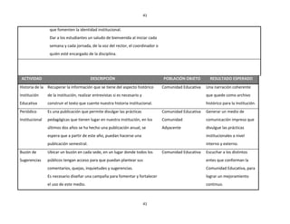 41


                 que fomenten la identidad institucional.
                 Dar a los estudiantes un saludo de bienvenida al iniciar cada
                 semana y cada jornada, de la voz del rector, el coordinador o
                 quién esté encargado de la disciplina.




 ACTIVIDAD                               DESCRIPCIÓN                             POBLACIÓN OBJETO        RESULTADO ESPERADO
Historia de la Recuperar la información que se tiene del aspecto histórico       Comunidad Educativa   Una narración coherente
Institución     de la institución, realizar entrevistas si es necesario y                              que quede como archivo
Educativa       construir el texto que cuente nuestra historia institucional.                          histórico para la institución.
Periódico       Es una publicación que permite divulgar las prácticas            Comunidad Educativa   Generar un medio de
Institucional   pedagógicas que tienen lugar en nuestra institución, en los      Comunidad             comunicación impreso que
                últimos dos años se ha hecho una publicación anual, se           Adyacente             divulgue las prácticas
                espera que a partir de este año, puedan hacerse una                                    institucionales a nivel
                publicación semestral.                                                                 interno y externo.
Buzón de        Ubicar un buzón en cada sede, en un lugar donde todos los        Comunidad Educativa   Escuchar a los distintos
Sugerencias     públicos tengan acceso para que puedan plantear sus                                    entes que conforman la
                comentarios, quejas, inquietudes y sugerencias.                                        Comunidad Educativa, para
                Es necesario diseñar una campaña para fomentar y fortalecer                            lograr un mejoramiento
                el uso de este medio.                                                                  continuo.



                                                                            41
 