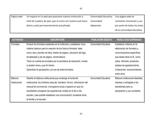 42


Página web      Un espacio en la web que posicione nuestra institución a                Comunidad Educativa   Una página web en
                nivel de ciudad y de país; que se nutra con nuestro qué hacer           Comunidad             constante renovación y uso
                diario y esté permanentemente actualizado.                              Adyacente             por parte de todos los entes
                                                                                                              de la comunidad educativa.


 ACTIVIDAD                                  DESCRIPCIÓN                                 POBLACIÓN OBJETO        RESULTADO ESPERADO
Formatos        Evaluar los formatos existentes en la institución y establecer unos     Comunidad Educativa   Establecer criterios en la
                criterios básicos para la creación de los futuros formatos; tales                             elaboración de formatos y
                como: tipo y tamaño de letra, diseño de página, ubicación del logo,                           comunicaciones específicas
                encabezado y pie de página, nomenclatura.                                                     que desee tener la IE, como:
                Tener en cuenta los enviados por la secretaria de educación, revisar                          actas, informes, proyectos,
                si existen otros y que fin tienen.                                                            tarjetas de agradecimiento,
                Garantizar la apropiación y el uso de estos formatos.                                         invitaciones, reconocimientos,
                                                                                                              entre otros.
Bitácora        Diseñar la bitácora institucional que contenga el horizonte             Comunidad Educativa   Bitácora institucional diseñada,
Institucional   institucional, los símbolos (escudo, bandera, himno), información del                         impresa y entregada a los
                manual de convivencia, cronograma anual y espacio en que los                                  estudiantes para su
                estudiantes consignen las experiencias vividas en el día a día                                apropiación y uso constante.
                escolar y sea posible establecer una comunicación constante entre
                la familia y la escuela.




                                                                              42
 