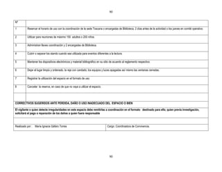 90


Nº

1         Reservar el horario de uso con la coordinación de la sede Toscana o encargadas de Biblioteca, 2 días antes de la actividad o los jueves en comité operativo.

2         Utilizar para reuniones de máximo 150 adultos o 200 niños.

3         Administran llaves coordinación y 2 encargadas de Biblioteca.

4         Cubrir o separar los stands cuando sea utilizada para eventos diferentes a la lectura.

5         Mantener los dispositivos electrónicos y material bibliográfico en su sitio de acuerdo al reglamento respectivo.

6         Dejar el lugar limpio y ordenado, la reja con candado, los equipos y luces apagadas así mismo las ventanas cerradas.

7         Registrar la utilización del espacio en el formato de uso

8         Cancelar la reserva, en caso de que no vaya a utilizar el espacio.




CORRECTIVOS SUGERIDOS ANTE PERDIDA, DAÑO O USO INADECUADO DEL ESPACIO O BIEN

El vigilante o quien detecte irregularidades en este espacio debe remitirlas a coordinación en el formato destinado para ello, quien previa investigación,
solicitará el pago o reparación de los daños a quien fuera responsable



Realizado por : María Ignacia Gáfaro Torres                                       Cargo: Coordinadora de Convivencia.




                                                                                    90
 