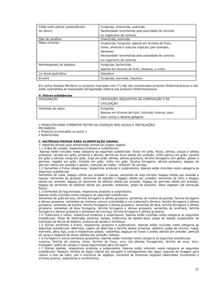 27
Calda sulfo-cálcica (polissulfureto Fungicida, insecticida, acaricida;
de cálcio) Necessidade reconhecida pela autoridade de controlo
ou organismo de controlo
Óleo de parafina Insecticida, acaricida
Óleos minerais Insecticida, fungicida; apenas em árvores de fruto,
vinha, oliveiras e culturas tropicais (por exemplo,
bananas)
Necessidade reconhecida pela autoridade de controlo
ou organismo de controlo
Permanganato de potássio Fungicida, bactericida;
Apenas em árvores de fruto, oliveiras, e vinha
(x) Areia quartzítica Repulsivo
Enxofre Fungicida, acaricida, repulsivo
Em certos Estados Membros os produtos marcados com (*) não são considerados produtos fitofarmacêuticos e não
estão submetidos às disposições da legislação relativa aos produtos fitofarmacêuticos
V. Outras substâncias
DESIGNAÇÃO DESCRIÇÃO, REQUISITOS DE COMPOSIÇÃO E DE
UTILIZAÇÃO
Hidróxido de cálcio Fungicida
Apenas em árvores de fruto, incluindo viveiros, para
lutar contra o Nectria galligena
2 PRODUTOS PARA COMBATER PESTES OU DOENÇAS NOS LOCAIS E INSTALAÇÕES
PECUÁRIOS:
• Produtos enumerados no ponto 1
• Rodenticidas.
C. MATÉRIAS-PRIMAS PARA ALIMENTAÇÃO ANIMAL
1. Matérias-primas para alimentação animal de origem vegetal
1.1 Grãos de cereais, respectivos produtos e subprodutos.
Apenas estão incluídas nesta categoria as seguintes substâncias: Aveia em grão, flocos, sêmea, cascas e sêmea
grosseira; cevada em grão, proteína e sêmea; germe de arroz obtido por pressão; milho painço em grão; centeio
em grão e sêmea; sorgo em grão; trigo em grão, sêmea, sêmea grosseira, farinha forrageira com glúten, glúten e
gérmen; espelta em grão; triticale em grão; milho em grão, farinha forrageira, sêmea grosseira, bagaço de
gérmen obtido por pressão e glúten; radículas de malte; "drèches" de cerveja.
1.2 Sementes e frutos oleaginosos, respectivos produtos e subprodutos. Apenas estão incluídas nesta categoria as
seguintes substâncias:
Sementes de colza, bagaço obtido por pressão e cascas; sementes de soja torrada, bagaço obtido por pressão e
cascas; sementes de girassol; sementes de algodão e bagaço obtido por pressão; sementes de linho e bagaço
obtido por pressão; bagaço de sementes de sésamo obtido por pressão; bagaço de palmista obtido por pressão;
bagaço de sementes de abóbora obtido por pressão; azeitonas, polpa de azeitona; óleos vegetais (de extracção
física).
1.3 Sementes de leguminosas, respectivos produtos e subprodutos.
Apenas estão incluídas nesta categoria as seguintes substâncias:
Sementes de grão-de-bico, farinha forrageira e sêmea grosseira; sementes de ervilha-de-pomba, farinha forrageira
e sêmea grosseira; sementes de chícharo comum submetidas a um tratamento térmico, farinha forrageira e sêmea
grosseira; sementes de ervilha, farinha forrageira e sêmea grosseira; sementes de fava, farinha forrageira e sêmea
grosseira; sementes de fava forrageira, farinha forrageira e sêmea grosseira; sementes de ervilhaca, farinha
forrageira e sêmea grosseira e sementes de tremoço, farinha forrageira e sêmea grosseira.
1.4 Tubérculos e raízes, respectivos produtos e subprodutos. Apenas estão incluídas nesta categoria as seguintes
substâncias: Polpa de beterraba sacarina, batata, tubérculos de batata-doce, polpa de batata (subproduto da
extracção da fécula de batata), proteína de batata e mandioca
1.5 Outras sementes e frutos, respectivos produtos e subprodutos. Apenas estão incluídas nesta categoria as
seguintes substâncias: Alfarroba, vagem de alfarroba e farinha destes produtos, abóbora, polpa de citrinos, maçã,
marmelo, pêra, figo, uvas e respectivas polpas; castanhas, bagaços de nozes e avelãs obtidos por pressão; película
de cacau e bagaços de cacau obtidos por pressão; bolotas.
1.6 Forragens e outros alimentos grosseiros. Apenas estão incluídas nesta categoria as seguintes substâncias:
Luzerna, farinha de luzerna, trevo, farinha de trevo, erva (de plantas forrageiras), farinha de erva, feno,
ensilagem, palha de cereais e raízes leguminosas para forragem.
1.7 Outras plantas, respectivos produtos e subprodutos. Apenas estão incluídas nesta categoria as seguintes
substâncias: Melaços, farinha de algas (obtida por secagem e esmagamento das algas, seguida de lavagem para
reduzir o teor de iodo), pós e extractos de vegetais, extractos de proteínas vegetais (destinados unicamente a
animais jovens), especiarias e condimentos.
 