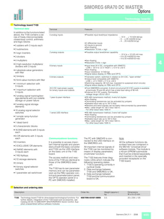 Manual conversor dc siemens | PDF