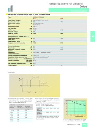 Manual conversor dc siemens | PDF
