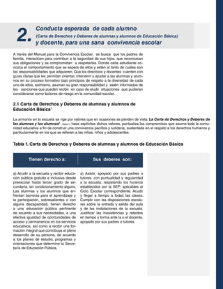 2.

Conducta esperada de cada alumno
(Carta de Derechos y Deberes de alumnas y alumnos de Educación Básica)

y docente, para una sana convivencia escolar

A través del Manual para la Convivencia Escolar, se busca que los padres de
familia, interactúen para contribuir a la seguridad de sus hijos, que reconozcan
sus obligaciones y se comprometan a respetarlas. Donde cada estudiante conozca el comportamiento que se espera de ellos y estén al tanto de cuáles son
las responsabilidades que adquieren. Que los directivos y docentes cuenten con
guías claras que les permitan orientar, intervenir y ayudar a las alumnas y alumnos en su proceso formativo bajo principios de respeto a la diversidad de cada
uno de ellos, asimismo, asuman su gran responsabilidad y estén informados de
las sanciones que pueden recibir en caso de eludir situaciones que pudieran
considerarse como factores de riesgo en la comunidad escolar.

2.1 Carta de Derechos y Deberes de alumnas y alumnos de
Educación Básica1
La armonía en la escuela se rige por valores que en ocasiones se pierden de vista. La Carta de Derechos y Deberes de
las alumnas y los alumnos2 (Tabla 1) hace explícitos dichos valores, puntualiza los compromisos que asume toda la comunidad educativa a fin de construir una convivencia pacífica y solidaria, sustentada en el respeto a los derechos humanos y
particularmente en los que se refieren a las niñas, niños y adolescentes.

Tabla 1. Carta de Derechos y Deberes de alumnas y alumnos de Educación Básica
Tienen derecho a:
a) Acudir a la escuela y recibir educación pública gratuita e inclusiva desde
preescolar hasta tercer grado de secundaria, sin condicionamiento alguno.
Las alumnas y los alumnos que enfrentan barreras para el aprendizaje y
la participación, sobresalientes o con
alguna discapacidad, tienen derecho
a una educación pública pertinente
de acuerdo a sus necesidades, a una
efectiva igualdad de oportunidades de
acceso y permanencia en los servicios
educativos, así como a recibir una formación integral que contribuya al pleno
desarrollo de su persona, de acuerdo
a los planes de estudio, programas y
orientaciones que determine la Secretaría de Educación Pública.

Sus deberes son:
a) Asistir, apoyado por sus padres o
tutores, con puntualidad y regularidad
a la escuela, respetando los horarios
establecidos por la SEP; aplicables al
Ciclo Escolar correspondiente. Acudir
y llegar a tiempo a todas las clases.
Cumplir con las disposiciones escolares sobre la entrada y salida del aula
y de las instalaciones de la escuela.
Justificar las inasistencias y retardos
en tiempo y forma ante la o el docente,
apoyado por sus padres o tutores.

 