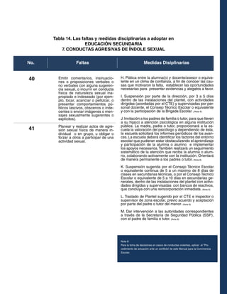Tabla 14. Las faltas y medidas disciplinarias a adoptar en
EDUCACIÓN SECUNDARIA
7. CONDUCTAS AGRESIVAS DE ÍNDOLE SEXUAL
No.

40

41

Faltas
Emitir comentarios, insinuaciones o proposiciones verbales o
no verbales con alguna sugerencia sexual, o incurrir en conducta
física de naturaleza sexual inapropiado e indeseado (por ejemplo, tocar, acariciar o pellizcar, o
presentar comportamientos públicos lascivos, obscenos o indecentes o enviar imágenes o mensajes sexualmente sugerentes o
explícitos).
Planear y realizar actos de agresión sexual física de manera individual o en grupo, u obligar o
forzar a otros a participar de una
actividad sexual.

Medidas Disiplinarias
H. Plática entre la alumna(o) y docente/asesor o equivalente en un clima de confianza, a fin de conocer las causas que motivaron la falta, establecer las oportunidades
necesarias para presentar evidencias y alegatos a favor.
I. Suspensión por parte de la dirección, por 3 a 5 días
dentro de las instalaciones del plantel, con actividades
dirigidas (acordadas por el CTE) y supervisadas por personal docente, el Consejo Técnico Escolar o equivalente
y con la participación de la Brigada Escolar .(Nota 8)
J. Invitación a los padres de familia o tutor, para que lleven
a su hija(o) a atención psicológica en alguna institución
pública. La madre, padre o tutor, proporcionará a la escuela la valoración del psicólogo y dependiendo de ésta,
la escuela solicitará los informes periódicos de los avances. La escuela deberá identificar los factores del entorno
escolar que pudieran estar obstaculizando el aprendizaje
y participación de la alumna o alumno e implementar
los apoyos necesarios. También realizará un seguimiento
sistemático de la atención que reciba la alumna o alumno, colaborando activamente con la institución. Orientará
de manera permanente a los padres o tutor. (Nota 8)
K. Suspensión sugerida por el Consejo Técnico Escolar
o equivalente continua de 5 a un máximo de 8 días de
clases en secundarias técnicas, o por el Consejo Técnico
Escolar o equivalente de 5 a 10 días en secundarias generales, dentro de las instalaciones del plantel con actividades dirigidas y supervisadas con bancos de reactivos,
que concluya con una reincorporación inmediata. (Nota 8)
L. Traslado de Plantel sugerido por el CTE e inspector o
supervisor de zona escolar, previo acuerdo y aceptación
por parte del padre o tutor del menor. (Nota 8)
M. Dar intervención a las autoridades correspondientes
a través de la Secretaría de Seguridad Pública (SSP),
con el padre de familia o tutor. (Nota 8)

Nota 8:
Para la toma de decisiones en casos de conductas violentas, aplicar el “Procedimiento de actuación ante un conflicto” de este Manual para la Convivencia
,
Escolar.

 
