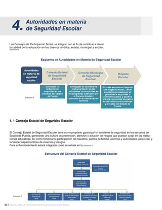 4.

Autoridades en materia
de Seguridad Escolar

Los Consejos de Participación Social, se integran con el fin de contribuir a elevar
la calidad de la educación en los diversos ámbitos, estatal, municipal y escolar.
(Ilustración 6)

Esquema de Autoridades en Materia de Seguridad Escolar

Ilustración 6

4. 1 Consejo Estatal de Seguridad Escolar

El Consejo Estatal de Seguridad Escolar tiene como propósito garantizar un ambiente de seguridad en las escuelas del
Estado de Puebla, generando una cultura de prevención, atención y solución de riesgos que puedan surgir en las instituciones educativas; así como fomentar la participación de maestros, padres de familia, alumnos y autoridades, para crear y
fortalecer espacios libres de violencia y riesgos.
Para su funcionamiento estará integrado como se señala en la (ilustración 7)

Estructura del Consejo Estatal de Seguridad Escolar

Ilustración 7

40 / MANUAL PARA LA CONVIVENCIA ESCOLAR EN EDUCACIÓN BÁSICA

 