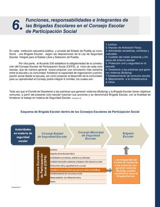 6.

Funciones, responsabilidades e Integrantes de
las Brigadas Escolares en el Consejo Escolar
de Participación Social

En cada institución educativa pública y privada del Estado de Puebla se constituirá una Brigada Escolar; según las disposiciones de la Ley de Seguridad
Escolar Integral para el Estado Libre y Soberano de Puebla.
	
Por otra parte, el Acuerdo 535 establece la obligatoriedad de la constitución del Consejo Escolar de Participación Social (CEPS), al inicio de cada ciclo
escolar, que de manera general busca propiciar una vinculación más estrecha
entre la escuela y la comunidad, fortalecer la capacidad de organización y participación social desde la escuela, así como propiciar el desarrollo de la comunidad,
para su operatividad el Consejo podrá integrar 9 comités, los cuales son:

1. Lectura
2. Impulso de Activación Física
3. Actividades recreativas, artísticas y
culturales
4. Cuidado del medio ambiente y limpieza del entorno escolar
5. Protección civil y seguridad en la
escuela 	
6. Desaliento a las prácticas que generan violencia (Bullying)
7. Establecimiento de consumo escolar
8. Mejoramiento a la infraestructura
9. Otros

Toda vez que el Comité de Desaliento a las prácticas que generan violencia (Bullying) y la Brigada Escolar tienen objetivos
comunes, a partir del presente ciclo escolar fusionan sus acciones y se denominará Brigada Escolar, con la finalidad de
fortalecer el trabajo en materia de Seguridad Escolar. (Ilustración 9)

Esquema de Brigada Escolar dentro de los Consejos Escolares de Participación Social

Ilustración 9

 