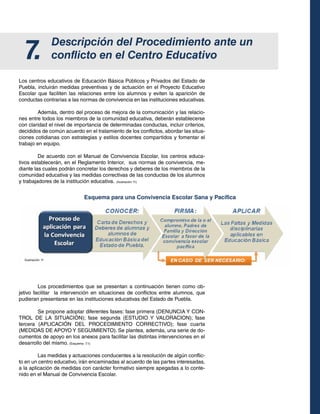 7.

Descripción del Procedimiento ante un
conflicto en el Centro Educativo

Los centros educativos de Educación Básica Públicos y Privados del Estado de
Puebla, incluirán medidas preventivas y de actuación en el Proyecto Educativo
Escolar que faciliten las relaciones entre los alumnos y eviten la aparición de
conductas contrarias a las normas de convivencia en las instituciones educativas.
	
Además, dentro del proceso de mejora de la comunicación y las relaciones entre todos los miembros de la comunidad educativa, deberán establecerse
con claridad el nivel de importancia de determinadas conductas, incluir criterios,
decididos de común acuerdo en el tratamiento de los conflictos, abordar las situaciones cotidianas con estrategias y estilos docentes compartidos y fomentar el
trabajo en equipo.
	
De acuerdo con el Manual de Convivencia Escolar, los centros educativos establecerán, en el Reglamento Interior, sus normas de convivencia, mediante las cuales podrán concretar los derechos y deberes de los miembros de la
comunidad educativa y las medidas correctivas de las conductas de los alumnos
y trabajadores de la institución educativa. (Ilustración 11)

Esquema para una Convivencia Escolar Sana y Pacífica

Ilustración 11

	
Los procedimientos que se presentan a continuación tienen como objetivo facilitar la intervención en situaciones de conflictos entre alumnos, que
pudieran presentarse en las instituciones educativas del Estado de Puebla.
	
Se propone adoptar diferentes fases: fase primera (DENUNCIA Y CONTROL DE LA SITUACIÓN); fase segunda (ESTUDIO Y VALORACION); fase
tercera (APLICACIÓN DEL PROCEDIMIENTO CORRECTIVO); fase cuarta
(MEDIDAS DE APOYO Y SEGUIMIENTO). Se plantea, además, una serie de documentos de apoyo en los anexos para facilitar las distintas intervenciones en el
desarrollo del mismo. (Esquema 7.1)
	
Las medidas y actuaciones conducentes a la resolución de algún conflicto en un centro educativo, irán encaminadas al acuerdo de las partes interesadas,
a la aplicación de medidas con carácter formativo siempre apegadas a lo contenido en el Manual de Convivencia Escolar.

 