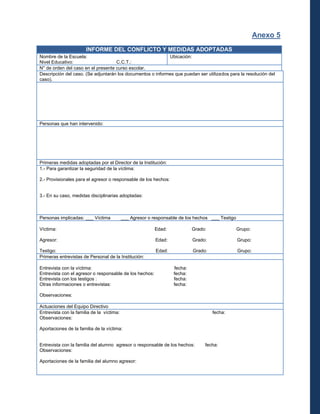 Anexo 5
INFORME DEL CONFLICTO Y MEDIDAS ADOPTADAS

Nombre de la Escuela:
Ubicación:
Nivel Educativo:
C.C.T.:
N° de orden del caso en el presente curso escolar.
Descripción del caso. (Se adjuntarán los documentos o informes que puedan ser utilizados para la resolución del
caso).

Personas que han intervenido:

Primeras medidas adoptadas por el Director de la Institución:
1.- Para garantizar la seguridad de la víctima:
2.- Provisionales para el agresor o responsable de los hechos:
3.- En su caso, medidas disciplinarias adoptadas:

Personas implicadas: ___ Víctima

___ Agresor o responsable de los hechos ___ Testigo

Víctima:

Edad:

Grado:

Grupo:

Agresor:

Edad:

Grado:

Grupo:

Testigo:
Primeras entrevistas de Personal de la Institución:

Edad:

Grado:

Grupo:

Entrevista con la víctima:
Entrevista con el agresor o responsable de los hechos:
Entrevista con los testigos :
Otras informaciones o entrevistas:

fecha:
fecha:
fecha:
fecha:

Observaciones:
Actuaciones del Equipo Directivo
Entrevista con la familia de la víctima:
Observaciones:

fecha:

Aportaciones de la familia de la víctima:
Entrevista con la familia del alumno agresor o responsable de los hechos:
Observaciones:
Aportaciones de la familia del alumno agresor:

fecha:

 
