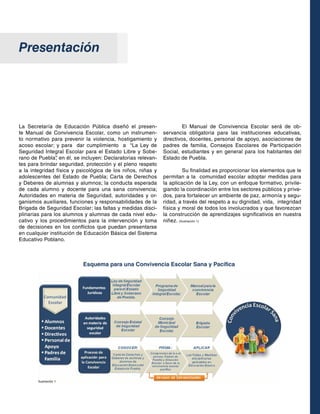 Presentación

La Secretaría de Educación Pública diseñó el presente Manual de Convivencia Escolar, como un instrumento normativo para prevenir la violencia, hostigamiento y
acoso escolar; y para dar cumplimiento a “La Ley de
Seguridad Integral Escolar para el Estado Libre y Soberano de Puebla” en él, se incluyen: Declaratorias relevan,
tes para brindar seguridad, protección y el pleno respeto
a la integridad física y psicológica de los niños, niñas y
adolescentes del Estado de Puebla; Carta de Derechos
y Deberes de alumnas y alumnos; la conducta esperada
de cada alumno y docente para una sana convivencia;
Autoridades en materia de Seguridad, autoridades y organismos auxiliares, funciones y responsabilidades de la
Brigada de Seguridad Escolar; las faltas y medidas disciplinarias para los alumnos y alumnas de cada nivel educativo y los procedimientos para la intervención y toma
de decisiones en los conflictos que puedan presentarse
en cualquier institución de Educación Básica del Sistema
Educativo Poblano.

	
El Manual de Convivencia Escolar será de observancia obligatoria para las instituciones educativas,
directivos, docentes, personal de apoyo, asociaciones de
padres de familia, Consejos Escolares de Participación
Social, estudiantes y en general para los habitantes del
Estado de Puebla.
	
Su finalidad es proporcionar los elementos que le
permitan a la comunidad escolar adoptar medidas para
la aplicación de la Ley, con un enfoque formativo, privilegiando la coordinación entre los sectores públicos y privados, para fortalecer un ambiente de paz, armonía y seguridad, a través del respeto a su dignidad, vida, integridad
física y moral de todos los involucrados y que favorezcan
la construcción de aprendizajes significativos en nuestra
niñez. (Ilustración 1)

Esquema para una Convivencia Escolar Sana y Pacífica

Ilustración 1

 