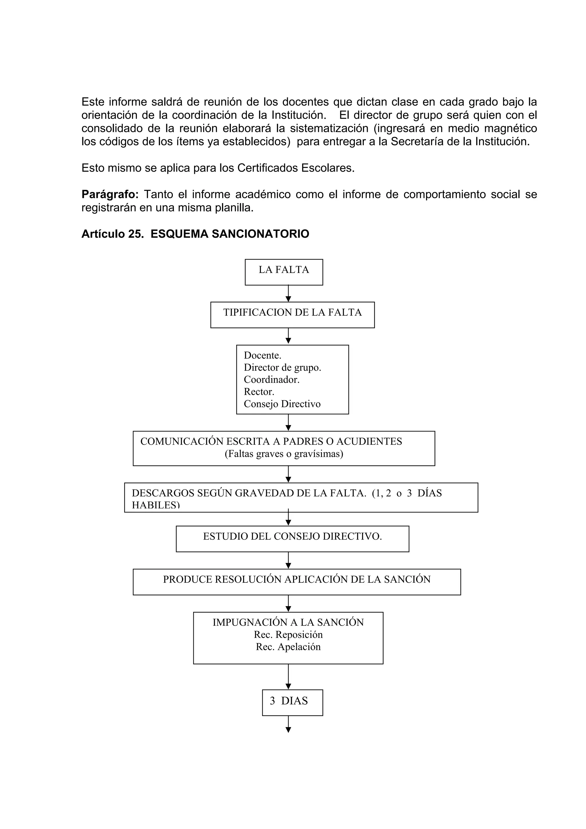 Este informe saldrá de reunión de los docentes que dictan clase en cada grado bajo la
orientación de la coordinación de la Institución. El director de grupo será quien con el
consolidado de la reunión elaborará la sistematización (ingresará en medio magnético
los códigos de los ítems ya establecidos) para entregar a la Secretaría de la Institución.

Esto mismo se aplica para los Certificados Escolares.

Parágrafo: Tanto el informe académico como el informe de comportamiento social se
registrarán en una misma planilla.

Artículo 25. ESQUEMA SANCIONATORIO


                                   LA FALTA



                           TIPIFICACION DE LA FALTA



                                Docente.
                                Director de grupo.
                                Coordinador.
                                Rector.
                                Consejo Directivo


           COMUNICACIÓN ESCRITA A PADRES O ACUDIENTES
                       (Faltas graves o gravísimas)


         DESCARGOS SEGÚN GRAVEDAD DE LA FALTA. (1, 2 o 3 DÍAS
         HABILES)

                        ESTUDIO DEL CONSEJO DIRECTIVO.



                PRODUCE RESOLUCIÓN APLICACIÓN DE LA SANCIÓN



                         IMPUGNACIÓN A LA SANCIÓN
                               Rec. Reposición
                               Rec. Apelación




                                      3 DIAS
 