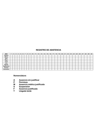 REGISTRO DE ASISTENCIA
   MES       1   2   3   4    5   6   7   8   9   10   11   12   13   14   15   16   17   18   19   20   21   22   23   24   25   26   27   28   29   30
 Febrero
  Marzo
   Abril
   Mayo
   Junio
   Julio
  Agosto
Septiembre
 Octubre
Noviembre




                 Nomenclatura

                 A           Ausencia sin justificar
                 P           Permisos
                 M           Ausencia médica justificada
                 S           Suspensión
                 F           Ausencia justificada
                 T           Llegada tarde
 