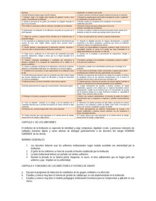 directivas.                                                                          verbalmente, en cartelera o por escrito.
6.Recibir formación integral según el perfil Gardnista.                              6. Asumir y vivenciar la formación integral Gardnista ofrecida por la Institución.
7. Participar, elegir y ser elegido como miembro del gobierno escolar y otros        7. Respetar las organizaciones democráticas del gobierno escolar, cumpliendo
comités reconocidos por la Institución.                                              los compromisos y acuerdos de éstos.
8. Solicitar la presencia de los padres y/o acudiente en cualquier momento en        8. Atender a padres y/ o acudiente de los estudiantes en los horarios
que lo crea necesario.                                                               establecidos para tal fin.
9.Ser tenido en cuenta para recibir los estímulos concedidos por la Institución      9.Demostrar esfuerzo personal continuo para merecer los
                                                                                     estímulos concedidos por la Institución
10. Representar a la Institución en los diferentes encuentros de acuerdo con el      10. Actuar con lealtad y sentido de pertenencia llevando el buen nombre de la
perfil requerido.                                                                    Institución en todos los eventos que participe dentro y fuera de ella.

11. Utilizar los servicios y espacios físicos ofrecidos por la Institución para el   11. Hacer uso adecuado de los servicios y espacios institucionales.
desarrollo integral.
12. Ser respetado en su dignidad personal, sin ningún tipo de discriminación por     12. Respetar la dignidad personal sin ninguna discriminación y responder
razones de sexo, raza, religión, idioma, aspecto físico, posición social o           activamente a los planes, programas y proyectos que ofrezca la Institución,
económica.                                                                           conforme al énfasis y la reglamentación interna.
13. Recibir oportuna y adecuadamente la información solicitada, aclaración o         13. Asumir con responsabilidad la asignación académica según el área de su
corrección sobre la situación laboral o distribución académica.                      especialidad, teniendo en cuenta en lo posible que haya continuidad en el
                                                                                     trabajo desarrollado por los docentes en cada año.
14. Exigir excusa justificada con el visto bueno del coordinador para poder          14. Acordar con el estudiante la presentación de evaluaciones, trabajos o
presentar evaluaciones, trabajos o tareas que no se hayan ejecutado en la            nivelaciones.
fecha indicada.
15. Proponer estrategias metodológicas o actividades que transformen la              15.Gestionar y participar en las actividades, encaminadas a mejorar la calidad
dinámica estudiantil en la búsqueda del mejoramiento de la calidad en el             en los procesos académicos..
proceso académico.
16. Conocer y participar con libertad en la elaboración y vivencia de la doctrina,   16. Respetar y cumplir con la normatividad y doctrina que se practique en la
opiniones y normatividad institucional. Ser respetado en su creencia religiosa.      Institución.
17. Al disfrute de la recreación y el sano esparcimiento en la Institución y fuera   17. Hacer buen uso del tiempo, medios, instrumentos y espacios que le ofrece
de ella.                                                                             la Institución para el disfrute del sano esparcimiento y la recreación.
18. Recibir información oportuna sobre las actividades que debe realizar al igual    18.Atender las sugerencias que reciba de sus colegas de los padres de familia o
que asesoría individual para superar las dificultades y corregir los desaciertos     de estudiantes acerca de sus relaciones interpersonales y de la manera de
en el proceso pedagógico.                                                            reorientar tanto las clases como los procesos curriculares con
19.Solicitar permisos y licencias enmienden cuenta normas vigentes                   19. Solicitar permisos y licencias de acuerdo a las normas vigentes teniendo en
                                                                                     cuenta la no afectación de los derechos prioritarios de los estudiantes.
20.Recibir oportunamente los pagos por reconocimientos contractuales legales         20. Cumplir estrictamente las jornadas y horarios escolares de trabajo
                                                                                     establecidos y ajustarse a los cambios que se requieran haciéndolos conocer
                                                                                     oportunamente. Cumplir con las funciones que se le encomiendan, de acuerdo
                                                                                     con las funciones propias de su cargo. Demostrar al máximo su capacidad de
                                                                                     trabajo. Firmar asistencia todos los días.
21.Participar en los planes y programas de capacitación profesional                  21.Asistir a las reuniones administrativas, de docentes de padres de familia o
                                                                                     extracurriculares que se programen o requieran y contribuir constructivamente
                                                                                     en ellas
22. Tener un ambiente armónico en su trabajo y con los miembros de la                22. Abstenerse de solicitar préstamos de toda índole o prestación de servicios
comunidad educativa que le permitan desempeñar de manera eficiente la labor          personales a sus estudiantes o padres de familia. Evitar ventas o mercadeo de
contratada.                                                                          bienes y de servicios a estudiantes y padres de familia
23.Proyectar una excelente imagen tanto física como emocional                        23. Portar adecuadamente los uniformes institucionales de acuerdo a los
                                                                                     horarios establecidos y mantener buenas relaciones con mis compañeros y
                                                                                     demás comunidad educativa.
24.Y demás derechos que estén plasmados en el contrato interno de trabajo,           24.Y demás deberes que estén plasmados en el contrato interno de trabajo,
manual interno de trabajo y código laboral                                           manual interno de trabajo y código laboral

CAPITULO 3 DE LOS UNIFORMES

El Uniforme de la Institución es expresión de identidad y exige compostura, dignidad, recato y promueve relaciones de
calidades humanas dignas y sanas además de distinguir particularmente a los docentes del colegio HOWARD
GARDNER de los demás.

NORMAS GENERALES

       1.     Los docentes deberán usar los uniformes institucionales según modelo acordado con anterioridad por la
              institución.
       2.     El porte de los uniformes se hará de acuerdo al horario establecido por la institución.
       3.     La bata institucional deberá ser portada con ambos uniformes.
       4.     Durante la jornada no se deberá portar chaquetas, ni sacos, ni otros aditamentos que no hagan parte del
              uniforme y que impidan ver la uniformidad.

CAPITULO 4 FUNCIONES DE LOS DIRECTORES O TUTORES DE GRUPO

a.     Ejecutar lo programas de inducción de estudiantes de los grupos confiados a su dirección.
b.     Estudiar y conocer muy bien el sistema de gestión de calidad que se esta implementando en la institución.
c.     Estudiar y conocer muy bien el modelo pedagógico institucional Enseñanza para la Comprensión y aplicarlo en sus
       clases.
 