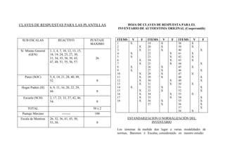 CLAVES DE RESPUESTAS PARA LAS PLANTILLAS
SUB ESCALAS REACTIVO PUNTAJE
MAXIMO
Si Mismo General
(GEN)
1, 3, 4, 7, 10, 12, 13, 15,
18, 19, 24, 25, 27, 30,
31, 34, 35, 38, 39, 43,
47, 48, 51, 55, 56, 57.
26
Pares (SOC) 5, 8, 14, 21, 28, 40, 49,
52. 8
Hogar Padres (H) 6, 9, 11, 16, 20, 22, 29,
44. 8
Escuela (SCH) 2, 17, 23, 33, 37, 42, 46,
54. 8
TOTAL 50 x 2
Puntaje Máximo -------- 100
Escala de Mentiras 26, 32, 36, 41, 45, 50,
53, 58. 8
HOJA DE CLAVES DE RESPUESTA PARA EL
INVENTARIO DE AUTOESTIMA ORIGINAL (Coopersmith)
ITEMS V F ITEMS V F ITEMS V F
1
2
3
4
5
6
7
8
9
10
11
12
13
14
15
16
17
18
X
X
X
X
X
X
X
X
X
X
X
X
X
X
X
X
X
X
19
20
21
22
23
24
25
26
27
28
29
30
31
32
33
34
35
36
37
X
X
X
X
X
X
X
X
X
X
X
X
X
X
X
X
X
X
X
38
39
40
41
42
43
44
45
46
47
48
49
50
51
52
53
54
55
56
57
58
X
X
X
X
X
X
X
X
X
X
X
X
X
X
X
X
X
X
X
X
X
ESTANDARIZACION O NORMALIZACIÓN DEL
INVENTARIO
Los sistemas de medida dan lugar a varias modalidades de
normas, Baremos ó Escalas; considerando en nuestro estudio
 