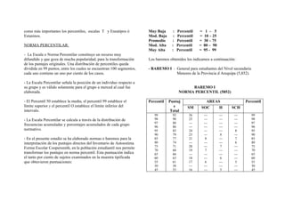 como más importantes los percentiles, escalas T y Eneatipos ó
Estaninos.
NORMA PERCENTILAR:
- La Escala o Norma Percentilar constituye un recurso muy
difundido y que goza de mucha popularidad, para la transformación
de los puntajes originales. Una distribución de percentiles queda
dividida en 99 puntos, entre los cuales se encuentran 100 segmentos,
cada uno contiene un uno por ciento de los casos.
- La Escala Percentilar señala la posición de un individuo respecto a
su grupo y es válido solamente para el grupo a merced al cual fue
elaborada.
- El Percentil 50 establece la media, el percentil 99 establece el
límite superior y el percentil O establece el límite inferior del
intervalo.
- La Escala Percentilar se calcula a través de la distribución de
frecuencias acumuladas y porcentajes acumulados de cada grupo
normativo.
- En el presente estudio se ha elaborado normas o baremos para la
interpretación de los puntajes directos del Inventario de Autoestima
Forma Escolar Coopersmith, en la población estudiantil nos permite
transformar los puntajes en norma percentil. Esta puntuación indica
el tanto por ciento de sujetos examinados en la muestra tipificada
que obtuvieron puntuaciones:
Muy Baja : Percentil = 1 – 5
Mod. Baja : Percentil = 10 – 25
Promedio : Percentil = 30 – 75
Mod. Alta : Percentil = 80 – 90
Muy Alta : Percentil = 95 - 99
Los baremos obtenidos los indicamos a continuación:
- BAREMO I : General para estudiantes del Nivel secundaria
Menores de la Provincia d Arequipa (5,852).
BAREMO I
NORMA PERCENTIL (5852)
Percentil Puntaj
e
Total
AREAS Percentil
SM SOC H SCH
99
98
97
96
95
90
85
80
75
70
65
60
55
50
45
92
90
88
86
85
79
77
74
71
68
66
63
61
58
55
26
25
---
---
24
23
21
---
20
19
---
18
17
---
16
---
---
---
---
---
---
8
---
---
7
---
---
6
---
---
---
---
---
---
---
8
---
---
7
---
---
6
---
---
5
---
---
---
---
8
---
7
6
---
---
---
---
5
---
---
99
98
97
96
95
90
85
80
75
70
65
60
55
50
45
 