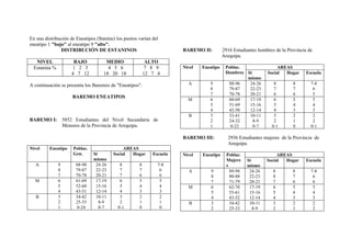 En una distribución de Eneatipos (Stanine) los puntos varían del
eneatipo 1 "bajo" al eneatipo 9 "alto".
DISTRIBUCIÓN DE ESTANINOS
NIVEL BAJO MEDIO ALTO
Estanina % 1 2 3
4 7 12
4 5 6
18 20 18
7 8 9
12 7 4
A continuación se presenta los Baremos de "Eneatipos".
BAREMO ENEATIPOS
BAREMO I: 5852 Estudiantes del Nivel Secundaria de
Menores de la Provincia de Arequipa.
Nivel Eneatipo Poblac.
Gen.
AREAS
Sí
mismo
Social Hogar Escuela
A 9
8
7
88-98
79-87
70-78
24-26
22-23
20-21
8
7
7
8
7
6
7-8
6
6
M 6
5
4
61-69
52-60
43-51
17-19
15-16
12-14
6
5
4
5
4
3
5
4
3
B 3
2
1
34-42
25-33
0-24
10-11
8-9
0-7
3
2
0-1
2
1
0
2
1
0
BAREMO II: 2916 Estudiantes hombres de la Provincia de
Arequipa.
Nivel Eneatipo Poblac.
Hombres
AREAS
Sí
mismo
Social Hogar Escuela
A 9
8
7
88-96
79-87
70-78
24-26
22-23
20-21
8
7
6
8
7
6
7-8
6
5
M 6
5
4
60-69
51-69
42-50
17-19
15-16
12-14
6
5
4
5
4
3
5
4
3
B 3
2
1
33-41
24-32
0-23
10-11
8-9
0-7
3
2
0-1
2
1
0
2
2
0-1
BAREMO III: 2936 Estudiantes mujeres de la Provincia de
Arequipa.
Nivel Eneatipo Poblac.
Mujere
s
AREAS
Sí
mismo
Social Hogar Escuela
A 9
8
7
89-98
80-88
71-79
24-26
22-23
20-21
8
8
7
8
7
6
7-8
6
6
M 6
5
4
62-70
53-61
43-52
17-19
15-16
12-14
6
5
4
5
4
3
5
4
3
B 3
2
34-42
25-33
10-11
8-9
3
2
2
1
2
2
 