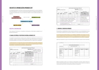 APRENDER2017
2322
MANUALDELCOORDINADORDECABECERA
Con el fin de controlar el material entregado
y recibido, al concluir, indique el total de cajas
entregadas y recibidas, y deje constancia
de toda anomalía en “Observaciones”.
Complete la planilla con su
firma y aclaración de la misma.
Estas 3 columnas, deberá
completarlas con la
cantidad de cajas
que reciba de cada
directivo-veedor, la fecha
de recepción y la firma
de cada directivo-veedor.
2. INFORME DE COBERTURA APRENDER:
Esta planilla es completada por Usted, durante la aplicación y una vez finalizada la misma,
con los datos recibidos de los directivos-veedores, por ello se pide en distintos turnos.
Es una información de datos rápidos, no se completan CUEANEXO, como tampoco los nom-
bres de establecimientos. Esta información es fundamental para el seguimiento en el día
de implementación del dispositivo y es su responsabilidad tener estos datos consignados.
Habrá dos momentos en que se le solicitará esta información, durante el día de Aprender.
Deberá consolidar los datos que se indican en esta planilla y enviarla cuando la SEE se lo
solicite, estimativamente a las 13 y a las 19 horas. El envío se hará a través de un medio de
comunicación que la SEE le informará previamente al dispositivo.
CIRCUITO DE COMUNICACIÓN APRENDER 2017
Es fundamental generar una fluida comunicación para garantizar la correcta implemen-
tación del dispositivo. El circuito de comunicación deberá ser acordado previamente con
su referente jurisdiccional y con los directivos-veedores de las escuelas asociadas a su
cabecera.
COORDINADOR DE CABECERA
SECRETARÍA DE
EVALUACIÓN EDUCATIVA
DIRECTIVO-VEEDOR
REFERENTE DE LA UEJ
DIRECTIVO-VEEDOR
CIRCUITO DE INFORMACIÓN:
Para organizar el monitoreo y consolidar la información, Usted deberá completar los si-
guientes documentos:
1. PLANILLA DE ENTREGA Y RECEPCIÓN DE MATERIAL APRENDER 2017:
A completar con los directivos-veedores antes y después de la aplicación, el mismo día 7 de
noviembre, cuando los directivos-veedores retiran las cajas y las devuelven a la cabecera.
Esta planilla llegará con los datos de los establecimientos de su cabecera, ya consignados.
A modo descriptivo se muestra dos veces la misma planilla para que pueda visualizar los
dos momentos en los que debe completarse, pero es una única planilla llamada: PLANILLA
DE ENTREGA Y RECEPCIÓN DE MATERIAL APRENDER 2017
El CUEANEXO es un
código único de 9
dígitos que identifica
a cada escuela.
Estas columnas deberá
completarlas con la cantidad
de cajas que entregue a
cada directivo-veedor, la
fecha de entrega y la firma
de cada directivo-veedor.
El código de cabecera
identifica a cada una de
ellas y está compuesto
por 5 dígitos.
 