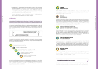APRENDER2017
2928
MANUALDELCOORDINADORDECABECERA
COORDINAR
LA RECEPCIÓN DE CAJAS
Finalizado el dispositivo, el coordinador de cabecera estará a cargo de la recepción de las
cajas por parte de los directivos-veedores. Es preciso coordinar previamente el horario de
devolución de las cajas en ambos turnos.
CONTROLAR
EL MATERIAL RECIBIDO
Al recibir de cada directivo-veedor las cajas con los materiales, realice junto a él lo siguiente:
debe controlar que la cantidad de cajas recibidas coincida con las que fueron entregadas y
que las mismas se encuentren en condiciones para el repliegue. Asimismo, es necesario que
verifique que en el sobre entregado se encuentre la segunda hoja de la planilla del veedor y
la totalidad de las segundas hojas de las planillas de los aplicadores.
CONTESTAR LA INFORMACIÓN REQUERIDA POR
LA SEE SOBRE DATOS DEL DISPOSITIVO EN DOS TURNOS
Junto con las cajas, recibirá un sobre por escuela, de mano de cada directivo-veedor, que
contiene: las hojas 2 de 2 de las planillas de los docentes-aplicadores y del directivo-vee-
dor: debe verificar el contenido de este sobre y completar la planilla “INFORME DE CO-
BERTURA” con los datos. Esta información se le solicitará en dos turnos. Ubicar todos los
sobres en una caja vacía, cerrarla y colocarle la etiqueta "PRIORIDAD".
COMPLETAR EL INFORME DE COBERTURA
Y LA PLANILLA DE RECEPCIÓN
Completar con el directivo-veedor la planilla ACTA PLANILLA DE ENTREGA Y RECEPCIÓN DE
MATERIAL APRENDER, ya usada anteriormente, pero ahora las columnas correspondientes
a “Recepción del material”, indicando cantidad de cajas, fecha de recepción y firma del direc-
tivo-veedor. Atender especialmente que haya coincidencia entre la cantidad de cajas entre-
gadas y recibidas, y dejar constancia de cualquier diferencia en “Observaciones”, en el Acta.
ORGANIZAR Y PREPARAR
EL ENVÍO POSTAL
Comprobar que todas las cajas estén bien cerradas con la faja y en buenas condiciones
para ser enviadas de regreso por correo. En caso de existir material dañado, usar las cajas
extras en reemplazo y sellarlas con la faja de cierre.
EN RESUMEN: CONSOLIDACIÓN DE DATOS EN PLANILLAS
Usted debe completar dos planillas en distintos momentos del día. (Ver planillas Anexo I)
•• Completar con el directivo-veedor la PLANILLA DE ENTREGA Y RECEPCIÓN DE
MATERIAL APRENDER en las columnas correspondientes a “Entrega del material”,
indicando cantidad de cajas, fecha de entrega, y firma del directivo-veedor (ver
Anexo I). ESTAS PLANILLAS IRÁN PREIMPRESAS CON LOS DATOS DE LAS ESCUE-
LAS DE SU CABECERA PARA FACILITAR SU TAREA.
•• Coordinar con el directivo-veedor el horario de devolución de las cajas en la cabe-
cera, el mismo día de la aplicación, y en función del turno.
SEGUNDA PARTE:
Inmediatamente después de la aplicación, el mismo 7 de noviembre, co-
menzará el retorno de las cajas con el material a su cabecera en dos turnos.
Los directivos-veedores deberán devolver a su cabecera la misma cantidad de cajas que
retiraron y el sobre que contendrá la Planilla del veedor y las Planillas de los aplicadores.
Junto a ellos deberá controlar que todas las cajas retiradas sean devueltas cerradas con
la faja de cierre.
PARA SER ADHERIDA POR EL APLICADOR AL
CERRAR LA CAJA FINALIZADA LA PRUEBA
2017
2017
PARASERADHERIDAPORELAPLICADORAL
CERRARLACAJAFINALIZADALAPRUEBA
Completar la documentación requerida, completar las planillas de informes y preparar
el envío de las cajas para su retiro por parte del correo. Por ello, al concluir la aplicación,
el coordinador de cabecera tendrá que:
Coordinar la recepción de las cajas
Controlar el material recibido
Contestar la información requerida por la SEE
sobre datos del dispositivo en dos turnos
Completar el Informe de cobertura
y la planilla de recepción
Comenzar a organizar el material
para su envío postal
Al recibir el material de regreso, su rol en el resguardo de los materiales es de vital impor-
tancia. Como ya se indicó, el contenido de la prueba debe ser resguardado para no compro-
meter su fiabilidad. Durante todo el desarrollo de Aprender debe proteger los materiales
y garantizar su seguridad e inviolabilidad.
 