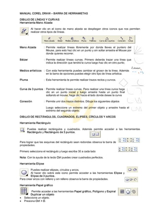 MANUAL COREL DRAW – BARRA DE HERRAMIETAS 
DIBUJO DE LÍNEAS Y CURVAS 
Herramienta Mano Alzada 
Al  hacer  clic  en  el  icono  de  mano  alzada  se  despliegan  otros  iconos  que  nos  permiten 
realizar otros tipos de líneas. 
Mano Alzada  :  Permite  realizar  líneas  libremente  por  donde  lleves  el  puntero  del 
Mouse, para esto haz clic en un punto y sin soltar arrastra el Mouse por 
donde quieres recorrer. 
Béizer  :  Permite  realizar  líneas  curvas.  Primero  deberás  trazar  una  línea que 
indica la dirección que tendrá la curva luego haz clic en otro punto. 
Medios artísticos  :  Con esta herramienta puedes cambiar el grosor de la línea. Además 
en la barra de opciones puedes elegir otro tipo de línea artística. 
Pluma  :  Esta herramienta te permite realizar trazos rectos y curvos. 
Curva de 3 puntos :  Permite realizar líneas curvas. Para realizar una línea curva haga 
clic  en  un  punto  inicial  y  luego  arrastre  hasta  un  punto  final 
soltando el mouse, haga clic hacia el lado donde desee la curva 
Conexión  :  Permite unir dos trazos distintos. Dibuja los siguientes objetos 
Luego  seleccione  un  extremo  del  primer  objeto  y  arrastre  hasta  el 
extremo del segundo objeto. 
DIBUJO DE RECTÁNGULOS, CUADRADOS, ELIPSES, CÍRCULOS Y ARCOS 
Herramienta Rectángulo 
Puedes  realizar  rectángulos  y  cuadrados.  Además  permite  acceder  a  las  herramientas 
Rectángulo y Rectángulo de 3 puntos. 
Para lograr que las esquinas del rectángulo sean redondas observa la barra de 
propiedades. 
Primero selecciona el rectángulo y luego escribe 30 a cada lado 
Nota: Con la ayuda de la tecla Ctrl puedes crear cuadrados perfectos. 
Herramienta Elipse 
Puedes realizar elipses, círculos y arcos. 
Al  hacer  clic  sobre  este  icono  permite acceder a  las  herramientas  Elipse  y 
Elipse de 3 puntos. 
Para crear arcos con relleno y sin relleno observa la barra de propiedades. 
Herramienta Papel gráfico 
Permite acceder a las herramientas Papel gráfico, Polígono y Espiral 
Duplicar un objeto
· Selecciona un objeto.
· Presiona Ctrl + D.
 