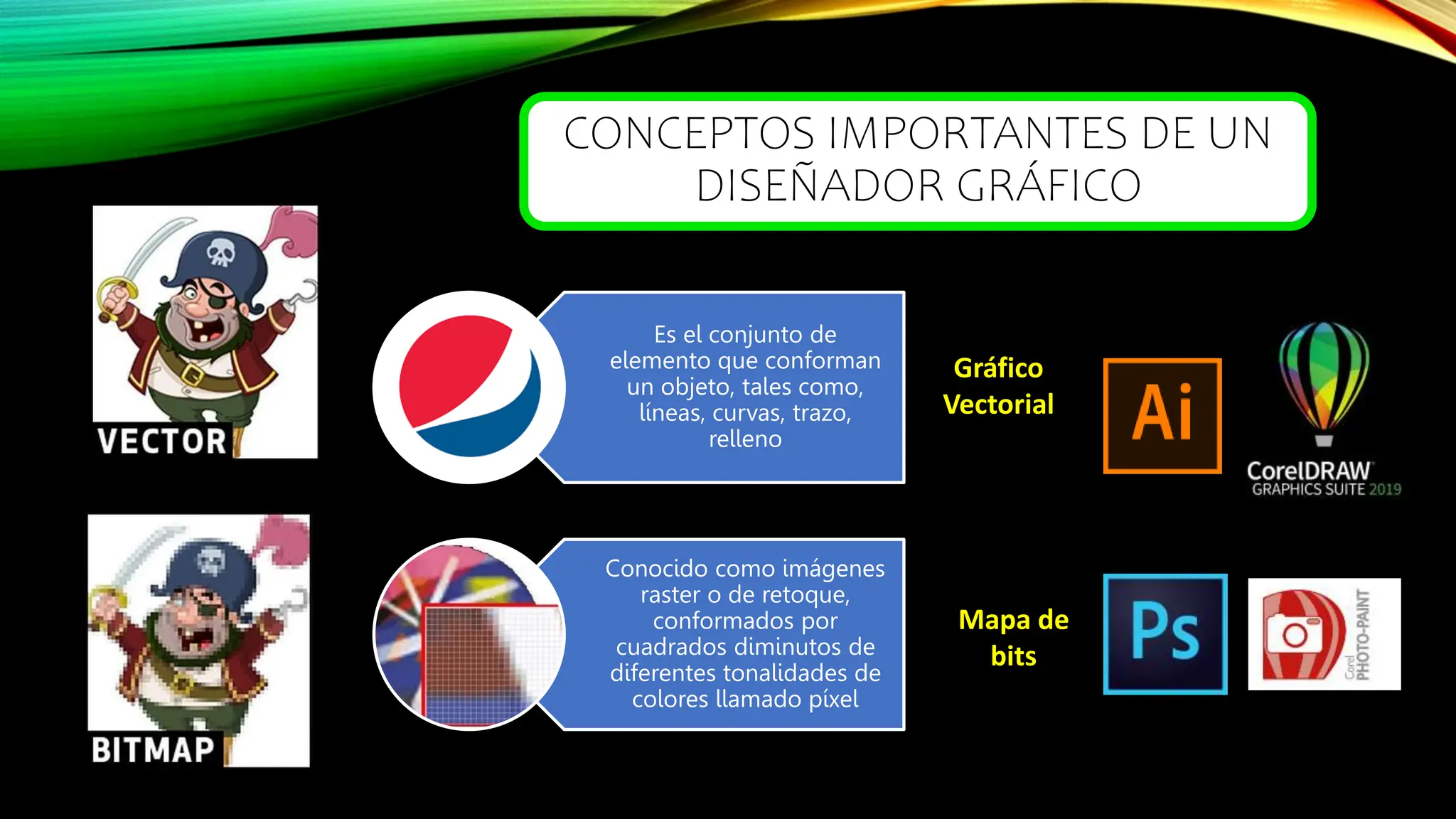 CONCEPTOS IMPORTANTES DE UN
DISEÑADOR GRÁFICO
Gráfico
Vectorial
Mapa de
bits
Es el conjunto de
elemento que conforman
un objeto, tales como,
líneas, curvas, trazo,
relleno
Conocido como imágenes
raster o de retoque,
conformados por
cuadrados diminutos de
diferentes tonalidades de
colores llamado píxel
 