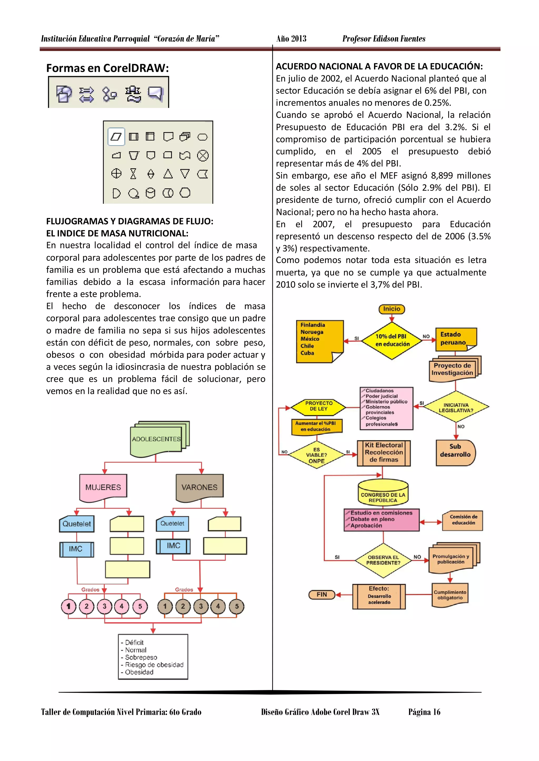 Institución Educativa Parroquial “Corazón de María”

Año 2013

Formas en CorelDRAW:

FLUJOGRAMAS Y DIAGRAMAS DE FLUJO:
EL INDICE DE MASA NUTRICIONAL:
En nuestra localidad el control del índice de masa
corporal para adolescentes por parte de los padres de
familia es un problema que está afectando a muchas
familias debido a la escasa información para hacer
frente a este problema.
El hecho de desconocer los índices de masa
corporal para adolescentes trae consigo que un padre
o madre de familia no sepa si sus hijos adolescentes
están con déficit de peso, normales, con sobre peso,
obesos o con obesidad mórbida para poder actuar y
a veces según la idiosincrasia de nuestra población se
cree que es un problema fácil de solucionar, pero
vemos en la realidad que no es así.

Taller de Computación Nivel Primaria: 6to Grado

Profesor Edidson Fuentes

ACUERDO NACIONAL A FAVOR DE LA EDUCACIÓN:
En julio de 2002, el Acuerdo Nacional planteó que al
sector Educación se debía asignar el 6% del PBI, con
incrementos anuales no menores de 0.25%.
Cuando se aprobó el Acuerdo Nacional, la relación
Presupuesto de Educación PBI era del 3.2%. Si el
compromiso de participación porcentual se hubiera
cumplido, en el 2005 el presupuesto debió
representar más de 4% del PBI.
Sin embargo, ese año el MEF asignó 8,899 millones
de soles al sector Educación (Sólo 2.9% del PBI). El
presidente de turno, ofreció cumplir con el Acuerdo
Nacional; pero no ha hecho hasta ahora.
En el 2007, el presupuesto para Educación
representó un descenso respecto del de 2006 (3.5%
y 3%) respectivamente.
Como podemos notar toda esta situación es letra
muerta, ya que no se cumple ya que actualmente
2010 solo se invierte el 3,7% del PBI.

Diseño Gráfico Adobe Corel Draw 3X

Página 16

 
