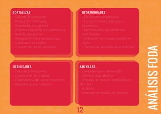 ANÁLISISFODA
DEBILIDADES
- Falta de promociones
- Carencia de de créditos
- Dependencia del sector financiero
- Elevados costos unitarios
AMENAZAS
- Competencia en el mercado
- Clientes insatisfechos
- Entrada de nuevos competidores
directos
- Inflación
- Aumento de precios de insumos
OPORTUNIDADES
- Crecimiento empresarial
- Entrar a nuevos mercados o
segmentos
- Diversificación de productos
relacionados
- Utilización de nuevos canales de
venta
- Tendencia favorable en el mercado
FORTALEZAS
- Calidad de productos
- Productos Calificados
- Propiedad de patentes
- Equipo profesional con experiencia
- Red de distribución
- Variedad en línea de productos
- Generador de empleo
- Cuidado del medio Ambiente
12
 
