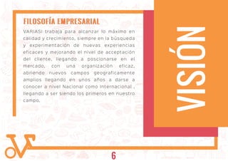 VARIASI trabaja para alcanzar lo máximo en
calidad y crecimiento, siempre en la búsqueda
y experimentación de nuevas experiencias
eficaces y mejorando el nivel de acceptación
del cliente, llegando a poscionarse en el
mercado, con una organización eficaz,
abriendo nuevos campos geograficamente
amplios llegando en unos años a darse a
conocer a nivel Nacional como Internacional ,
llegando a ser siendo los primeros en nuestro
campo.
VISIÓN
FILOSOFÍA EMPRESARIALFILOSOFÍA EMPRESARIAL
6
 