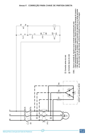 Manual Para Correção do Fator de Potência
23
Anexo F: CORREÇÃO PARA CHAVE DE PARTIDA DIRETA
 