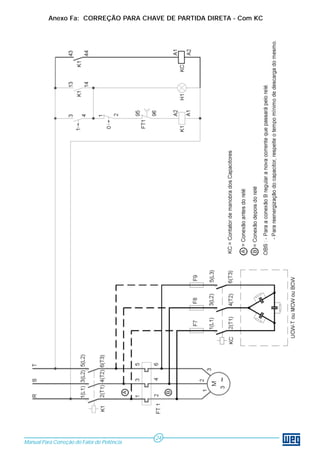 Manual Para Correção do Fator de Potência
24
Anexo Fa: CORREÇÃO PARA CHAVE DE PARTIDA DIRETA - Com KC
 
