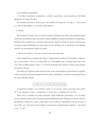b) as unidades empregadas;
     c) os valores numéricos da grandeza e unidade apropriadas, representadas por intervalos
adequados ao longop dos eixo.
     No exemplo da tabela 1, nota-se que v foi medido em função de t, ou seja, v = f (t), sendo
v a variável dependente e t a variável independente.

     3. Escala:

     Deverá estar de acordo com os valores numéricos referentes aos dados das grandezas físicas
envolvidas no problema objeto de estudo, sendo escolhida de maneira que facilite a interpolação.
Também deve permitir que os pontos experimentais …quem contidos no papel, de forma que
os mesmos sejam distribuidos na maior parte de sua extensão, isto é, não …quem concentrados
somente em uma pequena região do mesmo.

     4. Barras de incerteza: No nosso contexto elas serão ignoradas.

     Como explicitado no exemplo da tabela 1, inspecionado os valores da velocidade, veri…ca-se
que o menor deles é 4,3 m/s e o maior 20,0 m/s. Isto signi…ca que a variação entre eles é 15,7
m/s. Caso se deseje incluir o valor v = 0, apesar do mesmo não constar na tabela, esta variação
será igual a 20 m/s.
     Os valores de t expressos nesta mesma tabela, serão representados mais facilmente no grá…co
se forem escritos em forma de número inteiros (não é obrigatório), expressos como potências de
10, como indicado adiante.


                              t   10   1 (s)   5   8   10   13   15   18   21

     A respectiva variação , ao se incluir o valor t = 0, é de 21 s (não se preocupe com o fator
10   1,   por enquanto). Logo, a variação de v é de 20 m/s e a variação de t é de 21 s.
     Neste caso as variações são muito próximas, sendo indiferente representar v ou t ao longo
do eixo situado no lado maior do papel (o papel milimetrado mais utilizado tem 28 cm 18 cm).
Escolhendo os valores de v para o lado maior, ter-se-ia 20 m/s equivalendo a 28 cm, ou seja, 1
cm 0, 701...m/s. O correto seria escolher a escala inteira imediatamente superior, o que daria
1 cm ! 1 m/s.

                                                       20
 