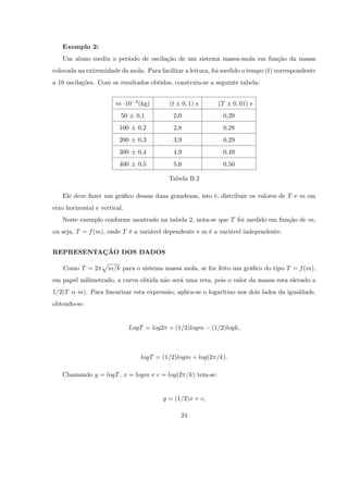 Exemplo 2:
   Um aluno mediu o período de oscilação de um sistema massa-mola em função da massa
colocada na extremidade da mola. Para facilitar a leitura, foi medido o tempo (t) correspondente
a 10 oscilações. Com os resultados obtidos, construiu-se a seguinte tabela:


                        m 10     3 (kg)     (t     0; 1) s     (T   0; 01) s
                          50     0,1         2,0                 0,20
                         100      0,2        2,8                 0,28
                         200      0,3        3,9                 0,29
                         300      0,4        4,9                 0,49
                         400      0,5        5,6                 0,50

                                            Tabela B.2

   Ele deve fazer um grá…co dessas duas grandezas, isto é, distribuir os valores de T e m em
eixo horizontal e vertical.
   Neste exemplo conforme mostrado na tabela 2, nota-se que T foi medido em função de m,
ou seja, T = f (m), onde T é a variável dependente e m é a variável independente.


REPRESENTAÇÃO DOS DADOS
                  p
    Como T = 2        m=k para o sistema massa mola, se for feito um grá…co do tipo T = f (m),
em papel milimetrado, a curva obtida não será uma reta, pois o valor da massa esta elevado a
1=2(T    m). Para linearizar esta expressão, aplica-se o logaritmo nos dois lados da igualdade,
obtendo-se:


                               LogT = log2 + (1=2)logm       (1=2)logk,



                                   logT = (1=2)logm + log(2 =k):

   Chamando y = logT , x = logm e c = log(2 =k) tem-se:


                                          y = (1=2)x + c,

                                                 24
 