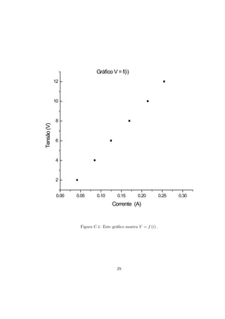 Gráfico V = f(i)
             12



             10



             8
Tensão (V)




             6



             4



             2


              0.00   0.05     0.10        0.15       0.20          0.25   0.30
                                       Corrente (A)


                      Figura C.1: Este grá…co mostra V = f (i) :




                                         29
 