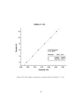 Gráfico V = f(i)


             12


             10


             8
Tensão (V)




             6                                           Linear Regression
                                                         Y=A+B* X

                                                         Parameter            Value Error
             4                                           ------------------------------------------
                                                         A               0.06448 0.06978
                                                         B               46.65146 0.42111
                                                         ------------------------------------------
             2


              0.00     0.05       0.10       0.15       0.20            0.25             0.30
                                          Corrente (A)


        Figura C.2: Neste grá…co, mostramos a regressão linear da função V = f (i) :




                                            33
 