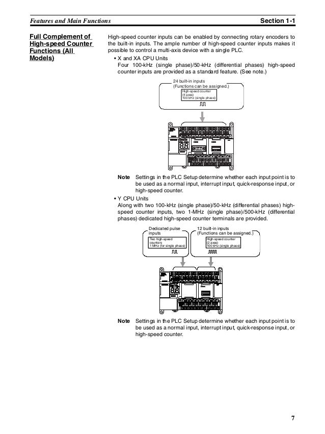 Manual CLP Omron CP1H