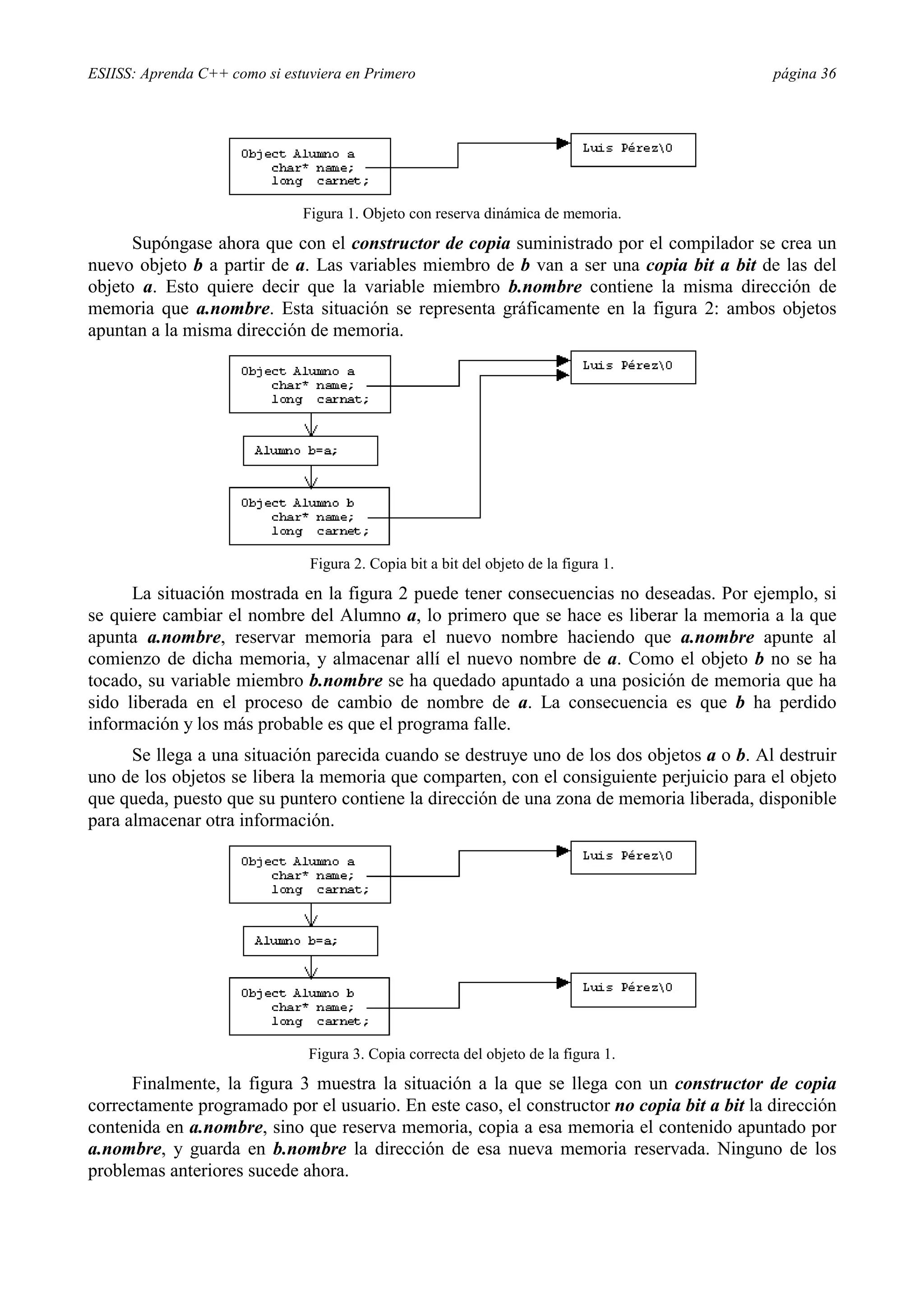 ESIISS: Aprenda C++ como si estuviera en Primero                                            página 36




                               Figura 1. Objeto con reserva dinámica de memoria.
      Supóngase ahora que con el constructor de copia suministrado por el compilador se crea un
nuevo objeto b a partir de a. Las variables miembro de b van a ser una copia bit a bit de las del
objeto a. Esto quiere decir que la variable miembro b.nombre contiene la misma dirección de
memoria que a.nombre. Esta situación se representa gráficamente en la figura 2: ambos objetos
apuntan a la misma dirección de memoria.




                                Figura 2. Copia bit a bit del objeto de la figura 1.
      La situación mostrada en la figura 2 puede tener consecuencias no deseadas. Por ejemplo, si
se quiere cambiar el nombre del Alumno a, lo primero que se hace es liberar la memoria a la que
apunta a.nombre, reservar memoria para el nuevo nombre haciendo que a.nombre apunte al
comienzo de dicha memoria, y almacenar allí el nuevo nombre de a. Como el objeto b no se ha
tocado, su variable miembro b.nombre se ha quedado apuntado a una posición de memoria que ha
sido liberada en el proceso de cambio de nombre de a. La consecuencia es que b ha perdido
información y los más probable es que el programa falle.
      Se llega a una situación parecida cuando se destruye uno de los dos objetos a o b. Al destruir
uno de los objetos se libera la memoria que comparten, con el consiguiente perjuicio para el objeto
que queda, puesto que su puntero contiene la dirección de una zona de memoria liberada, disponible
para almacenar otra información.




                                Figura 3. Copia correcta del objeto de la figura 1.
      Finalmente, la figura 3 muestra la situación a la que se llega con un constructor de copia
correctamente programado por el usuario. En este caso, el constructor no copia bit a bit la dirección
contenida en a.nombre, sino que reserva memoria, copia a esa memoria el contenido apuntado por
a.nombre, y guarda en b.nombre la dirección de esa nueva memoria reservada. Ninguno de los
problemas anteriores sucede ahora.
 