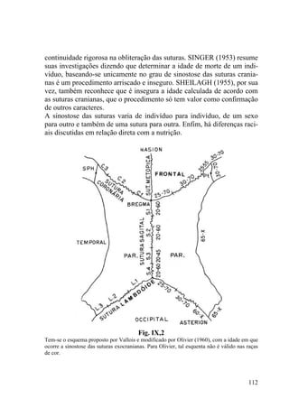 112
continuidade rigorosa na obliteração das suturas. SINGER (1953) resume
suas investigações dizendo que determinar a idade de morte de um indi-
víduo, baseando-se unicamente no grau de sinostose das suturas crania-
nas é um procedimento arriscado e inseguro. SHEILAGH (1955), por sua
vez, também reconhece que é insegura a idade calculada de acordo com
as suturas cranianas, que o procedimento só tem valor como confirmação
de outros caracteres.
A sinostose das suturas varia de indivíduo para indivíduo, de um sexo
para outro e também de uma sutura para outra. Enfim, há diferenças raci-
ais discutidas em relação direta com a nutrição.
Fig. IX,2
Tem-se o esquema proposto por Vallois e modificado por Olivier (1960), com a idade em que
ocorre a sinostose das suturas exocranianas. Para Olivier, tal esquenta não é válido nas raças
de cor.
 
