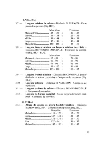 19
LARGURAS
3,7 — Largura máxima do crânio – Distância BI EURYON - Com-
passo de espessura (Fig. III,3).
Masculino Feminino
Muito estreita.................. 125 – 133 : 120 – 128
Estreita............................ 134 – 138 : 129 – 133
Média.............................. 139 – 144 : 134 – 139
Larga............................... 145 – 149 : 140 – 144
Muito larga...................... 150 – 158 : 145 – 153
3,8 — Largura frontal mínima ou largura mínima do crânio –
Distância BI FRONTOTEMPORALE – Compasso de corredi-
ça (Fig. III,3 – III,4).
Masculino Feminino
Muito estreita................... 82 – 89 : 79 – 86
Estreita............................. 90 – 93 : 87 – 90
Média............................... 94 – 98 : 91 – 95
Larga................................ 99 – 102 : 96 – 99
Muito larga..................... 103 – 110 : 100 – 107
3,9 — Largura frontal máxima – Distância BI CORONALE (maior
distância na sutura coronária) – Compasso de espessura (Fig.
III,4 ).
3,10 — Largura astérica – Distância BI ASTERION – Compasso de
espessura.
3,11 — Largura da base do crânio – Distância BI MASTOIDEALE
– Compasso de corrediça.
3,12 — Largura do buraco occipital – Maior largura do buraco occi-
pital – Compasso de corrediça.
ALTURAS
3,13 — Altura do crânio ou altura basilobregmática – Distância
BASION-BREGMA – Compasso de espessura (Fig. III,2).
Masculino Feminino
Muito baixa........................ 118 – 126 : 113 – 120
Baixa.................................. 127 – 131 : 121 – 125
Média................................. 132 – 136 : 126 – 130
Alta.................................... 137 – 141 : 131 – 135
Muito alta........................... 142 – 150 : 136 – 143
 