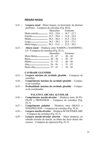 25
REGIÃO NASAL
4,31 — Largura nasal – Maior largura, na horizontal, da abertura
piriforma – Compasso de corrediça (Fig. III,4).
Masculino Feminino
Muito estreita................ 19,5 – 22,6 : 18,7 – 21,7
Estreita.......................... 22,7 – 24,4 : 21,8 – 23,4
Média............................ 24,5 – 26,4 : 23,5 – 25,4
Larga............................. 26,5 – 28,2 : 25,5 – 27,1
Muito larga................... 28,3 – 31,4 : 27,2 – 30,2
4,32 — Altura nasal – Distância entre NASION e NASOSPINA-
LE –Compasso de corrediça (Fig. IV,1).
Masculino Feminino
Muito Baixa..................... 43 – 47 : 40 – 44
Baixa................................ 48 – 50 : 45 – 47
Média............................... 51 – 53 : 48 – 50
Alta.................................. 54 – 56 : 51 – 53
Muito alta......................... 57 – 61 : 54 – 58
CAVIDADE GLENÓIDE
4,33 — Largura máxima da cavidade glenóide – Compasso de
corrediça.
4,34 — Comprimento máximo da cavidade glenóide – Compas-
so de corrediça.
4,35 — Profundidade máxima da cavidade glenóide – Compas-
so de coordenadas.
PALATO E ARCADA ALVEOLAR
4,36 — Comprimento maxilo-alveolar – Distância entre ALVE-
OLON e PROSTHION – Compasso de corrediça (Fig.
IV,7).
4,37 — Comprimento palatino – Distância entre ORALE e
STHAPHYLION – Compasso de corrediça (Fig. IV,8).
4,38 — Largura maxilo-alveolar – Distância BI EKTOMOLARE
– Compasso de corrediça (Fig. IV,7).
4,39 — Largura maxilo-alveolar anterior – Maior distância, no
rebordo alveolar da maxila, na altura das faces distais dos
caninos – Compasso de espessura (Fig. IV,7).
 