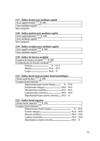 40
5,17 - Índice fronto-arco mediano sagital
Arco sagital frontal (3,27)
X 100
Arco mediano sagital (3,25)
Sem categoria
5,18 - Índice parieto-arco mediano sagital
Arco sagital parietal (3,27)
X 100
Arco mediano sagital (3,25)
Sem categoria
5,19 - Índice occípito-arco mediano sagital
Arco sagital occipital (3,28)
X 100
Arco mediano sagital (3,25)
5,20 - Índice do buraco occipital
Largura do buraco occipital (3,12)
X 100
Comprimento do buraco occipital (3,6)
Estreito........................... X – 81,9
Médio............................. 82,0 – 85,9
Largo.............................. 86,0 – X
5,21 - Índice facial total ou índice facial morfológico
Altura total da face (4,12)
X 100
Largura facial máxima (4,8)
Hipereuriprósopo (muito larga).......... X – 79,9
Euriprósopo (larga)............................. 80,0 – 84,9
Mesoprósopo (média)......................... 85,0 – 89,9
Leptoprósopo (estreita)....................... 90,0 – 94,9
Hiperleptoprósopo (muito estreita)..... 95,0 – X
5,22 - Índice facial superior
Altura facial superior (4,13)
X 100
Largura facial máxima (4,8)
Hipereurieno (muito larga).................................. X – 44,9
Eurieno (larga)..................................................... 45,0 – 49,9
Meseno (médio)................................................... 50,0 – 54,9
Lepteno (estreita)................................................. 55,0 – 59,9
Hiperlepteno (muito estreita)............................... 60,0 – X
 