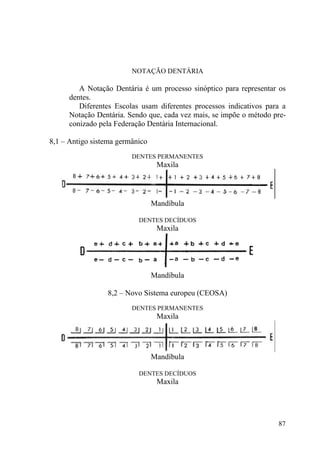 87
NOTAÇÃO DENTÁRIA
A Notação Dentária é um processo sinóptico para representar os
dentes.
Diferentes Escolas usam diferentes processos indicativos para a
Notação Dentária. Sendo que, cada vez mais, se impõe o método pre-
conizado pela Federação Dentária Internacional.
8,1 – Antigo sistema germânico
DENTES PERMANENTES
Maxila
Mandíbula
DENTES DECÍDUOS
Maxila
Mandíbula
8,2 – Novo Sistema europeu (CEOSA)
DENTES PERMANENTES
Maxila
Mandíbula
DENTES DECÍDUOS
Maxila
 