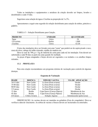Todas as instalações e equipamentos e arredores da criação deverão ser limpos, lavados e
desinfetados a cada 15 dias.
Sugerimos uma solução de água e Creolina na proporção de 3 a 5%.
Apresentamos a seguir uma sugestão de solução desinfetante para caiação de ninhos, pinteiros e
galpões.
TABELA 3 – Solução Desinfetante para Caiação.
PRODUTO UNIDADE QUANTIDADE
Água Litros 24
Cal extinta Quilos 1,800
Creolina Litros 0,120
O piso das instalações deve ser forrado com uma “cama” que poderá ser de capim picado e seco,
casca de arroz, sabugo de milho triturado, cepilho de madeira etc.
Deve-se usar de 700 g a 1 kg de material de cama para cada m2 de instalação. Esta deverá ser
substituída a cada 90 dias ou parte da cama quando for molhada.
As poças d’água estagnadas e brejos devem ser esgotados e ou isolados e os entulhos limpos
retirados.
11.3. PROFILAXIA
Para esta criação recomendamos um programa mínimo de vacinação para controle de algumas
doenças.
Esquema de Vacinação
IDADE DOENÇA TIPO DE VACINA VIA DE APLICAÇÃO
10/15 dias New Castle La Sota (Peste aviaria) Ocular
35/40 dias New Castle La Sota (Peste aviaria) Ocular
80/85 dias New Castle La Sota (Peste aviaria) Ocular
3/3 meses New Castle La Sota (Peste aviaria) Ocular
15 dias Bouba Cepa Suave (Caroço Pipoca) Membrana da Asa
45 dias Bouba Cepa Forte (Caroço Pipoca) Membrana da Asa
4/4 meses Cólera Aviaria Solução Aquosa Intramuscular (peito/coxa)
OBSERVAÇÃO: As vacinas devem ser mantidas na geladeira (Fora do congelador). Deve-se
verificar a data de vencimento. As sobras de vacinas e frascos devem ser incinerados ou enterrados.
 
