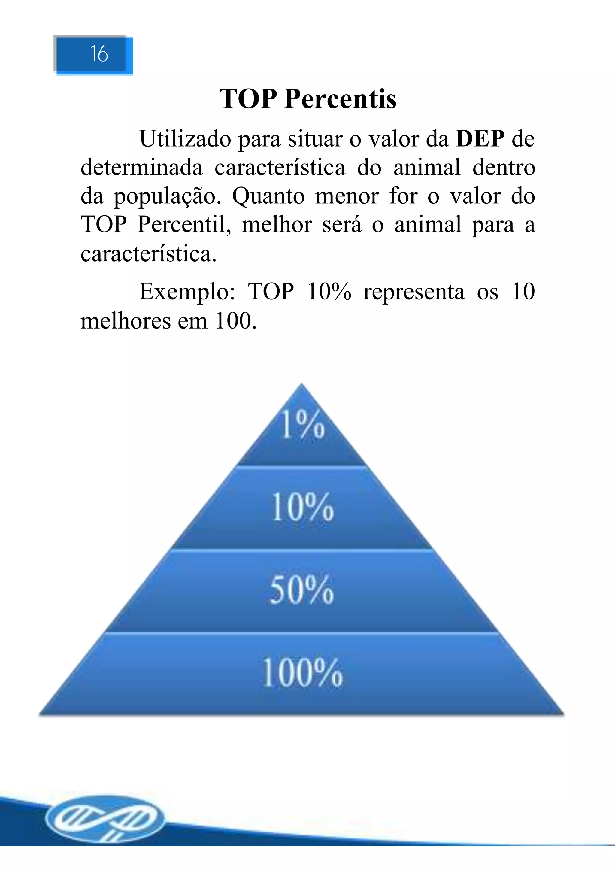 16

             TOP Percentis
      Utilizado para situar o valor da DEP de
determinada característica do animal dentro
da população. Quanto menor for o valor do
TOP Percentil, melhor será o animal para a
característica.
     Exemplo: TOP 10% representa os 10
melhores em 100.
 