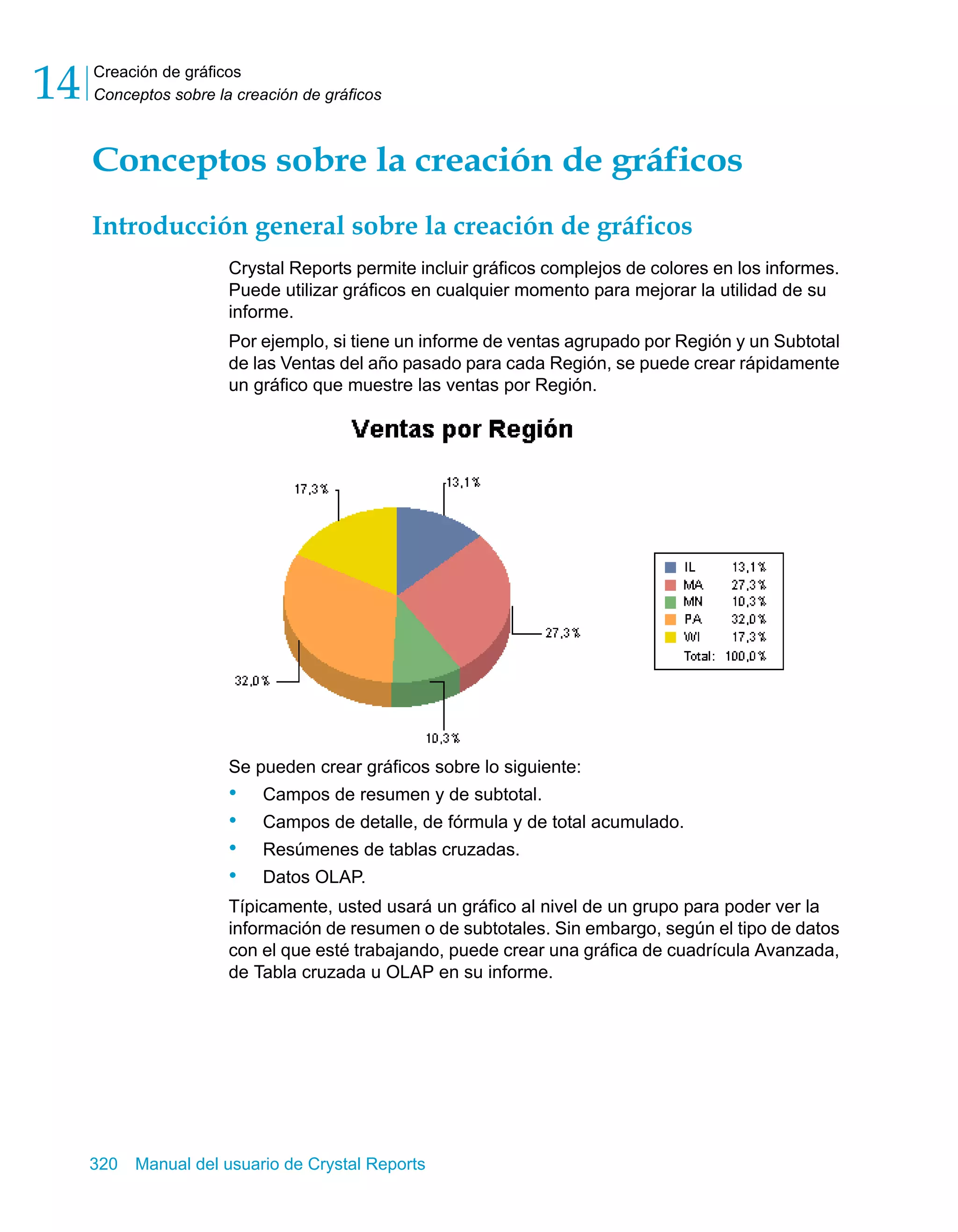 Creación de gráficos 
Conceptos sobre la creación de gráficos 14 
Conceptos sobre la creación de gráficos 
Introducción general sobre la creación de gráficos 
Crystal Reports permite incluir gráficos complejos de colores en los informes. 
Puede utilizar gráficos en cualquier momento para mejorar la utilidad de su 
informe. 
Por ejemplo, si tiene un informe de ventas agrupado por Región y un Subtotal 
de las Ventas del año pasado para cada Región, se puede crear rápidamente 
un gráfico que muestre las ventas por Región. 
Se pueden crear gráficos sobre lo siguiente: 
• Campos de resumen y de subtotal. 
• Campos de detalle, de fórmula y de total acumulado. 
• Resúmenes de tablas cruzadas. 
• Datos OLAP. 
Típicamente, usted usará un gráfico al nivel de un grupo para poder ver la 
información de resumen o de subtotales. Sin embargo, según el tipo de datos 
con el que esté trabajando, puede crear una gráfica de cuadrícula Avanzada, 
de Tabla cruzada u OLAP en su informe. 
320 Manual del usuario de Crystal Reports 
 