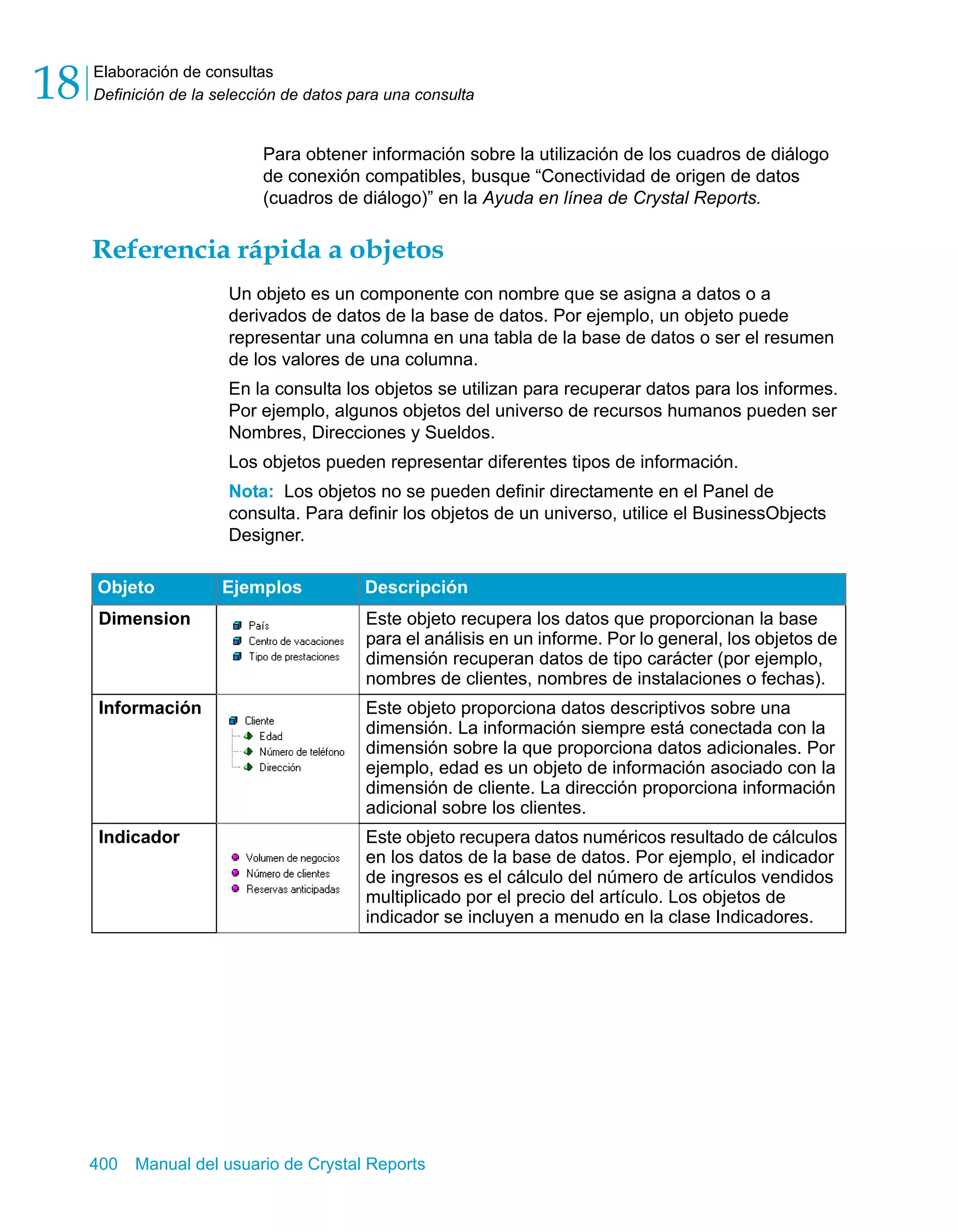 Elaboración de consultas 
Definición de la selección de datos para una consulta 18 
Para obtener información sobre la utilización de los cuadros de diálogo 
de conexión compatibles, busque “Conectividad de origen de datos 
(cuadros de diálogo)” en la Ayuda en línea de Crystal Reports. 
Referencia rápida a objetos 
Un objeto es un componente con nombre que se asigna a datos o a 
derivados de datos de la base de datos. Por ejemplo, un objeto puede 
representar una columna en una tabla de la base de datos o ser el resumen 
de los valores de una columna. 
En la consulta los objetos se utilizan para recuperar datos para los informes. 
Por ejemplo, algunos objetos del universo de recursos humanos pueden ser 
Nombres, Direcciones y Sueldos. 
Los objetos pueden representar diferentes tipos de información. 
Nota: Los objetos no se pueden definir directamente en el Panel de 
consulta. Para definir los objetos de un universo, utilice el BusinessObjects 
Designer. 
Objeto Ejemplos Descripción 
Dimension Este objeto recupera los datos que proporcionan la base 
para el análisis en un informe. Por lo general, los objetos de 
dimensión recuperan datos de tipo carácter (por ejemplo, 
nombres de clientes, nombres de instalaciones o fechas). 
Información Este objeto proporciona datos descriptivos sobre una 
dimensión. La información siempre está conectada con la 
dimensión sobre la que proporciona datos adicionales. Por 
ejemplo, edad es un objeto de información asociado con la 
dimensión de cliente. La dirección proporciona información 
adicional sobre los clientes. 
Indicador Este objeto recupera datos numéricos resultado de cálculos 
en los datos de la base de datos. Por ejemplo, el indicador 
de ingresos es el cálculo del número de artículos vendidos 
multiplicado por el precio del artículo. Los objetos de 
indicador se incluyen a menudo en la clase Indicadores. 
400 Manual del usuario de Crystal Reports 
 