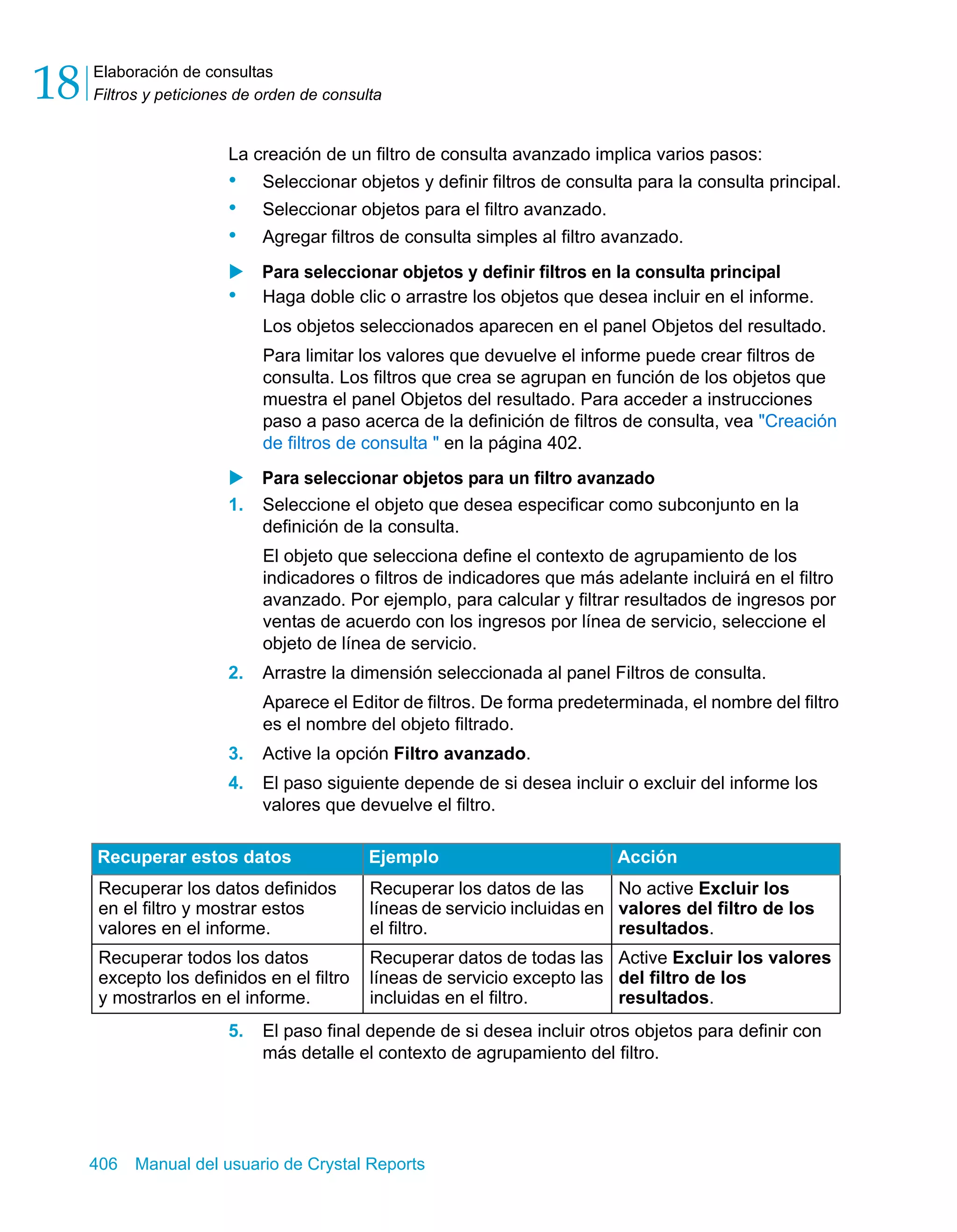 Elaboración de consultas 
Filtros y peticiones de orden de consulta 18 
La creación de un filtro de consulta avanzado implica varios pasos: 
• Seleccionar objetos y definir filtros de consulta para la consulta principal. 
• Seleccionar objetos para el filtro avanzado. 
• Agregar filtros de consulta simples al filtro avanzado. 
X Para seleccionar objetos y definir filtros en la consulta principal 
• Haga doble clic o arrastre los objetos que desea incluir en el informe. 
Los objetos seleccionados aparecen en el panel Objetos del resultado. 
Para limitar los valores que devuelve el informe puede crear filtros de 
consulta. Los filtros que crea se agrupan en función de los objetos que 
muestra el panel Objetos del resultado. Para acceder a instrucciones 
paso a paso acerca de la definición de filtros de consulta, vea "Creación 
de filtros de consulta " en la página 402. 
X Para seleccionar objetos para un filtro avanzado 
1. Seleccione el objeto que desea especificar como subconjunto en la 
definición de la consulta. 
El objeto que selecciona define el contexto de agrupamiento de los 
indicadores o filtros de indicadores que más adelante incluirá en el filtro 
avanzado. Por ejemplo, para calcular y filtrar resultados de ingresos por 
ventas de acuerdo con los ingresos por línea de servicio, seleccione el 
objeto de línea de servicio. 
2. Arrastre la dimensión seleccionada al panel Filtros de consulta. 
Aparece el Editor de filtros. De forma predeterminada, el nombre del filtro 
es el nombre del objeto filtrado. 
3. Active la opción Filtro avanzado. 
4. El paso siguiente depende de si desea incluir o excluir del informe los 
valores que devuelve el filtro. 
Recuperar estos datos Ejemplo Acción 
Recuperar los datos definidos 
Recuperar los datos de las 
en el filtro y mostrar estos 
líneas de servicio incluidas en 
valores en el informe. 
el filtro. 
5. El paso final depende de si desea incluir otros objetos para definir con 
más detalle el contexto de agrupamiento del filtro. 
406 Manual del usuario de Crystal Reports 
No active Excluir los 
valores del filtro de los 
resultados. 
Recuperar todos los datos 
excepto los definidos en el filtro 
y mostrarlos en el informe. 
Recuperar datos de todas las 
líneas de servicio excepto las 
incluidas en el filtro. 
Active Excluir los valores 
del filtro de los 
resultados. 
 
