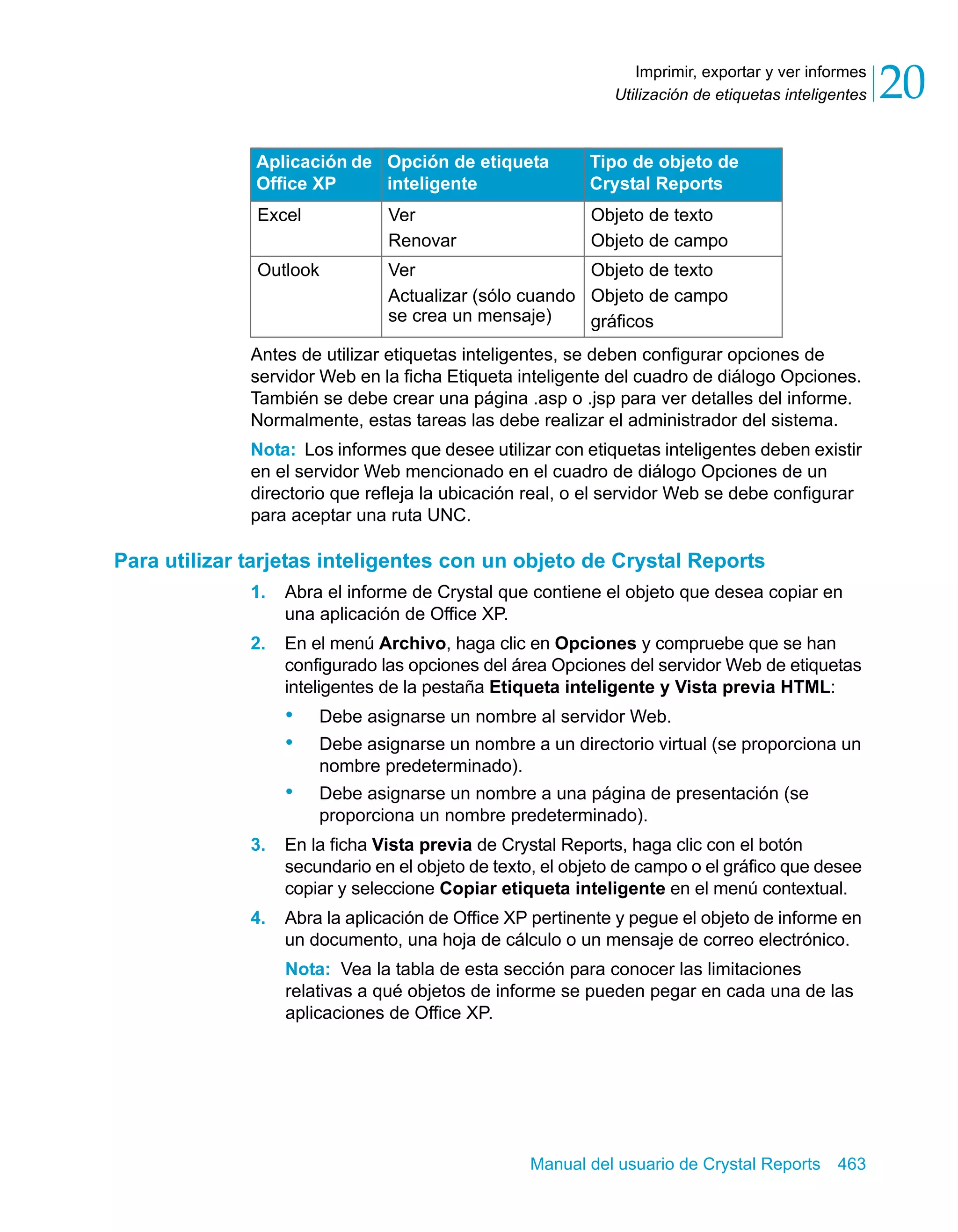 Imprimir, exportar y ver informes 
Utilización de etiquetas inteligentes 20 
Aplicación de 
Office XP 
Opción de etiqueta 
inteligente 
Excel Ver 
Renovar 
Tipo de objeto de 
Crystal Reports 
Objeto de texto 
Objeto de campo 
Outlook Ver 
Actualizar (sólo cuando 
se crea un mensaje) 
Objeto de texto 
Objeto de campo 
gráficos 
Antes de utilizar etiquetas inteligentes, se deben configurar opciones de 
servidor Web en la ficha Etiqueta inteligente del cuadro de diálogo Opciones. 
También se debe crear una página .asp o .jsp para ver detalles del informe. 
Normalmente, estas tareas las debe realizar el administrador del sistema. 
Nota: Los informes que desee utilizar con etiquetas inteligentes deben existir 
en el servidor Web mencionado en el cuadro de diálogo Opciones de un 
directorio que refleja la ubicación real, o el servidor Web se debe configurar 
para aceptar una ruta UNC. 
Para utilizar tarjetas inteligentes con un objeto de Crystal Reports 
1. Abra el informe de Crystal que contiene el objeto que desea copiar en 
Manual del usuario de Crystal Reports 463 
una aplicación de Office XP. 
2. En el menú Archivo, haga clic en Opciones y compruebe que se han 
configurado las opciones del área Opciones del servidor Web de etiquetas 
inteligentes de la pestaña Etiqueta inteligente y Vista previa HTML: 
• Debe asignarse un nombre al servidor Web. 
• Debe asignarse un nombre a un directorio virtual (se proporciona un 
nombre predeterminado). 
• Debe asignarse un nombre a una página de presentación (se 
proporciona un nombre predeterminado). 
3. En la ficha Vista previa de Crystal Reports, haga clic con el botón 
secundario en el objeto de texto, el objeto de campo o el gráfico que desee 
copiar y seleccione Copiar etiqueta inteligente en el menú contextual. 
4. Abra la aplicación de Office XP pertinente y pegue el objeto de informe en 
un documento, una hoja de cálculo o un mensaje de correo electrónico. 
Nota: Vea la tabla de esta sección para conocer las limitaciones 
relativas a qué objetos de informe se pueden pegar en cada una de las 
aplicaciones de Office XP. 
 