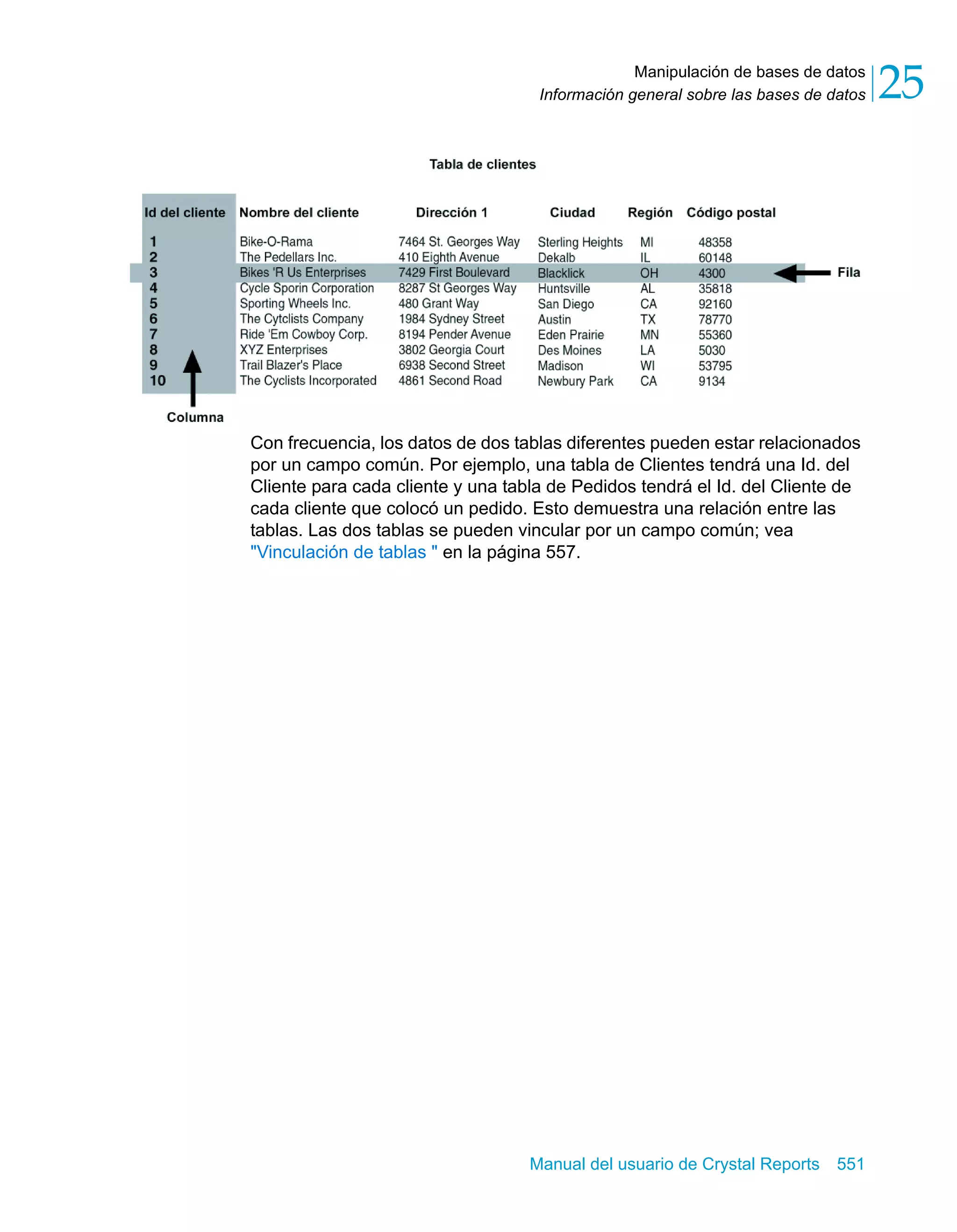 Manipulación de bases de datos 
25 
Información general sobre las bases de datos Con frecuencia, los datos de dos tablas diferentes pueden estar relacionados 
por un campo común. Por ejemplo, una tabla de Clientes tendrá una Id. del 
Cliente para cada cliente y una tabla de Pedidos tendrá el Id. del Cliente de 
cada cliente que colocó un pedido. Esto demuestra una relación entre las 
tablas. Las dos tablas se pueden vincular por un campo común; vea 
"Vinculación de tablas " en la página 557. 
Manual del usuario de Crystal Reports 551 
 