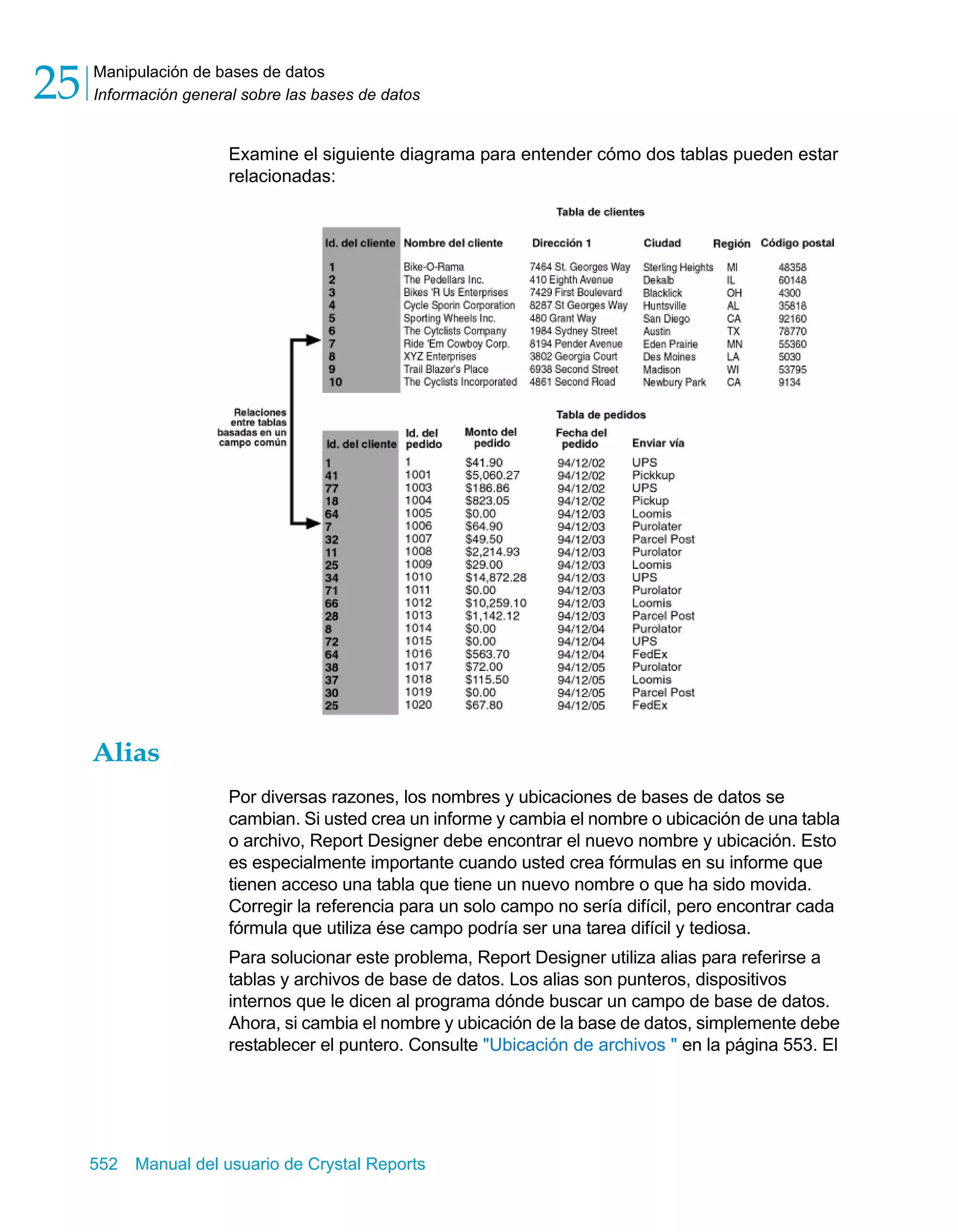 Manipulación de bases de datos 
Información general sobre las bases de datos 25 
Examine el siguiente diagrama para entender cómo dos tablas pueden estar 
relacionadas: 
Alias 
Por diversas razones, los nombres y ubicaciones de bases de datos se 
cambian. Si usted crea un informe y cambia el nombre o ubicación de una tabla 
o archivo, Report Designer debe encontrar el nuevo nombre y ubicación. Esto 
es especialmente importante cuando usted crea fórmulas en su informe que 
tienen acceso una tabla que tiene un nuevo nombre o que ha sido movida. 
Corregir la referencia para un solo campo no sería difícil, pero encontrar cada 
fórmula que utiliza ése campo podría ser una tarea difícil y tediosa. 
Para solucionar este problema, Report Designer utiliza alias para referirse a 
tablas y archivos de base de datos. Los alias son punteros, dispositivos 
internos que le dicen al programa dónde buscar un campo de base de datos. 
Ahora, si cambia el nombre y ubicación de la base de datos, simplemente debe 
restablecer el puntero. Consulte "Ubicación de archivos " en la página 553. El 
552 Manual del usuario de Crystal Reports 
 